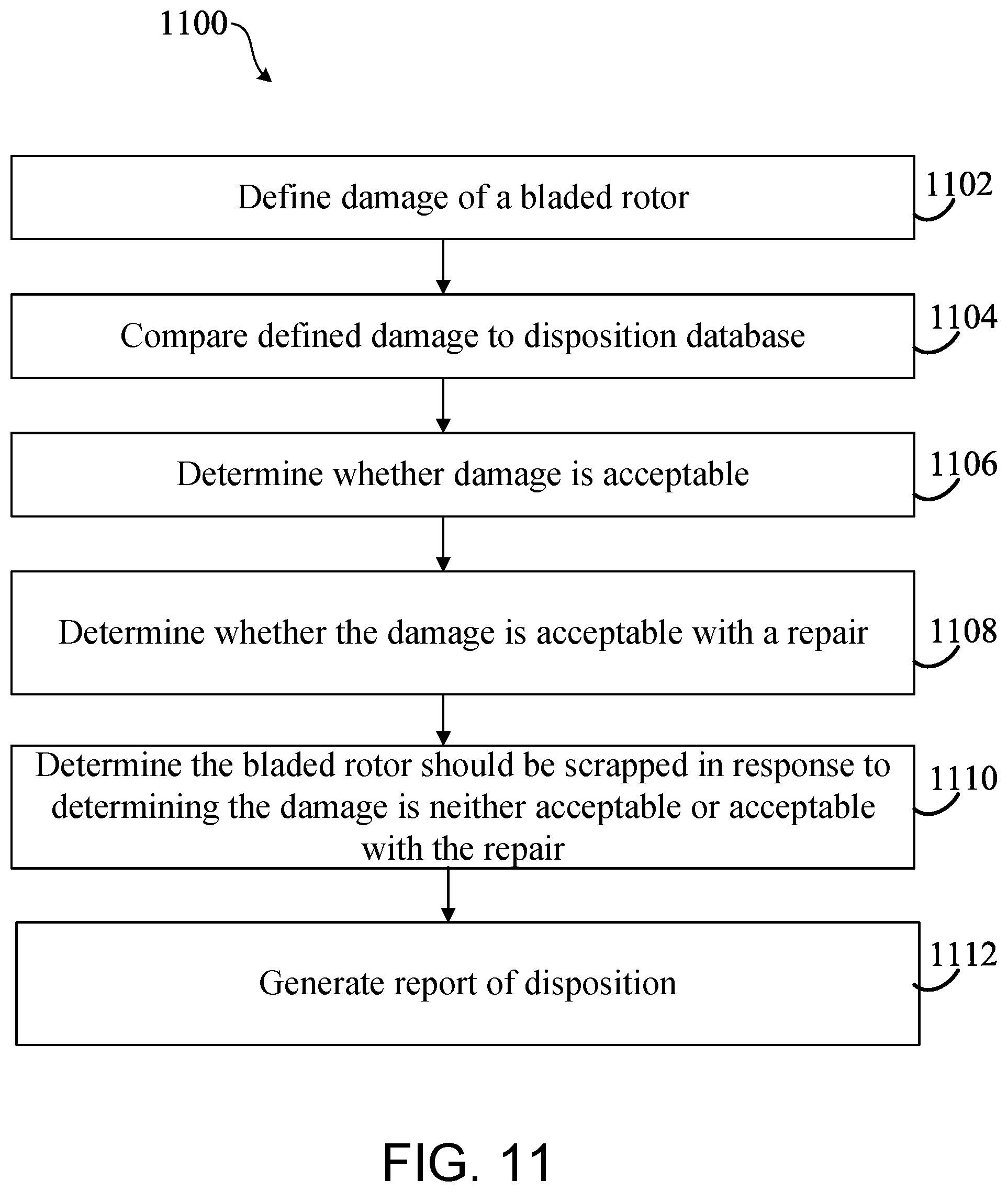 Patent US12410711 Figure 14 – Bladed rotor inspection, analysis and repair systems and methods