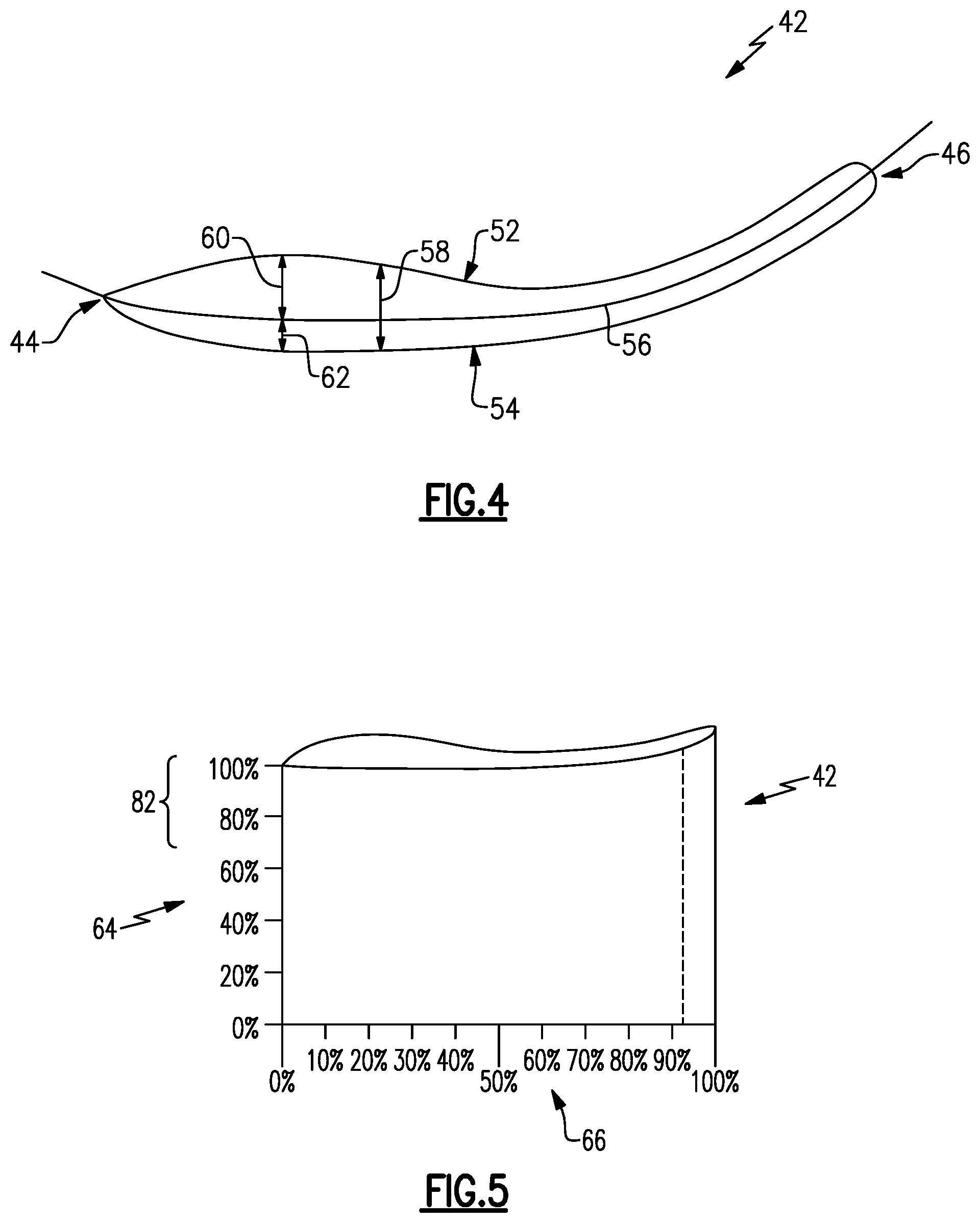 Patent US12410714 Figure 2 – Airfoil thickness profile for minimizing tip leakage flow