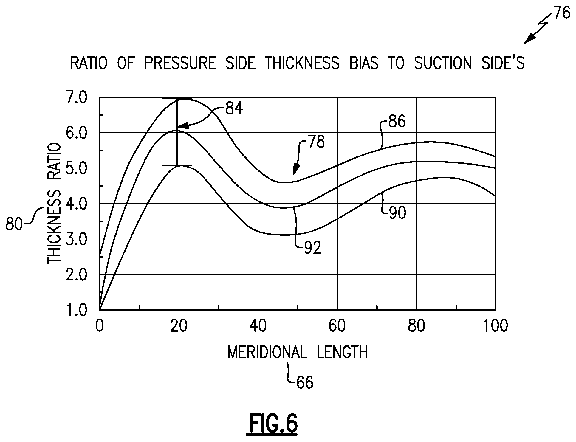Patent US12410714 Figure 3 – Airfoil thickness profile for minimizing tip leakage flow