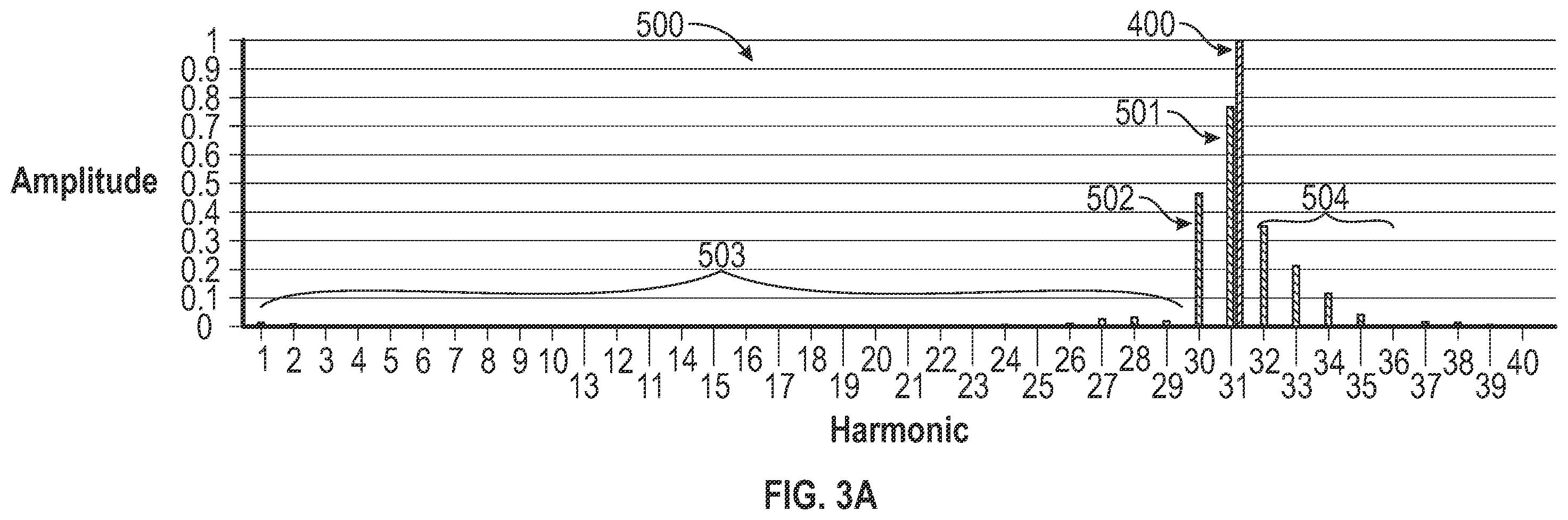 Patent US12410722 Figure 4 – Circumferential row of vanes for a gas turbine engine and having non-uniform vane spacing