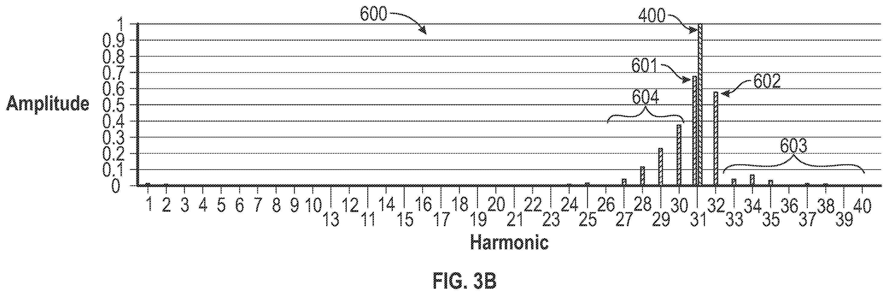 Patent US12410722 Figure 5 – Circumferential row of vanes for a gas turbine engine and having non-uniform vane spacing