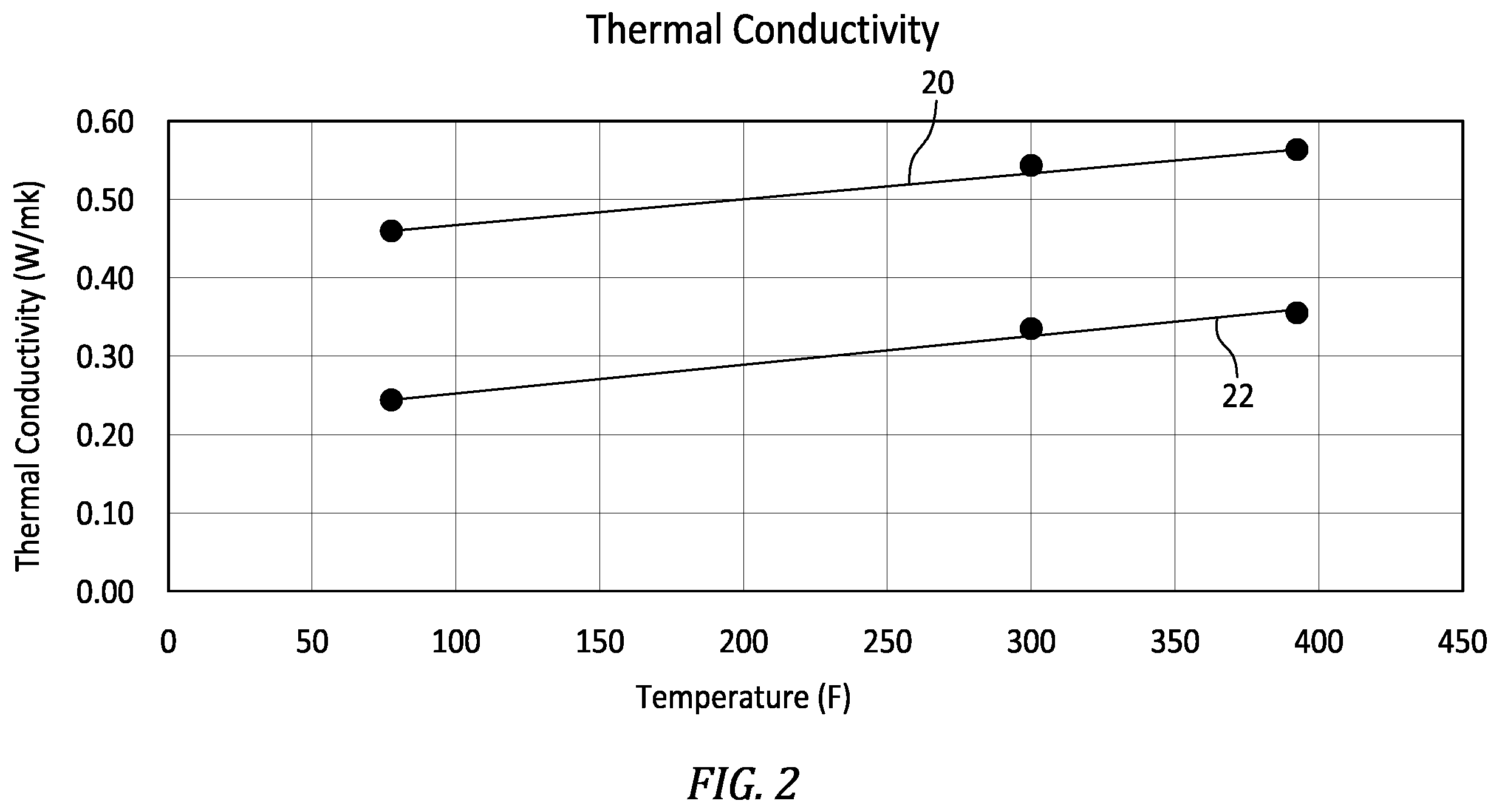 Patent US12410729 Figure 2 – Pre-ceramic thermal barrier for gas turbine engine components
