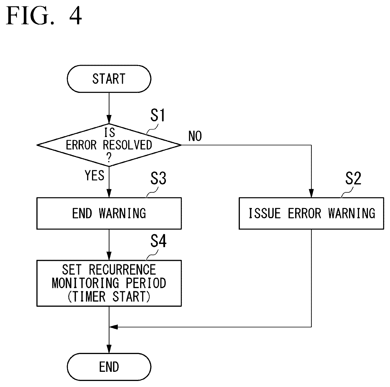 Patent US12410739 Figure 4 – Vehicle monitoring device and vehicle monitoring method