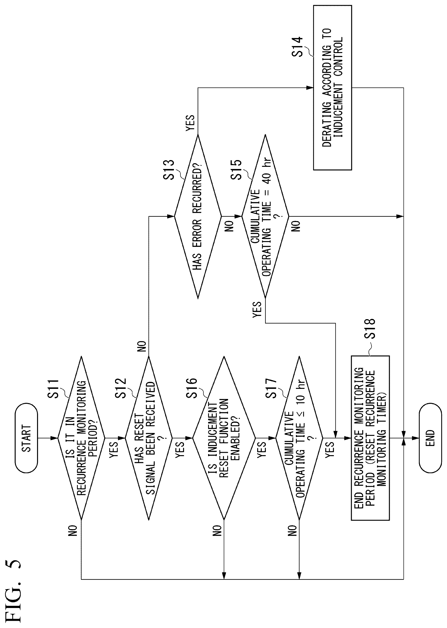 Patent US12410739 Figure 5 – Vehicle monitoring device and vehicle monitoring method