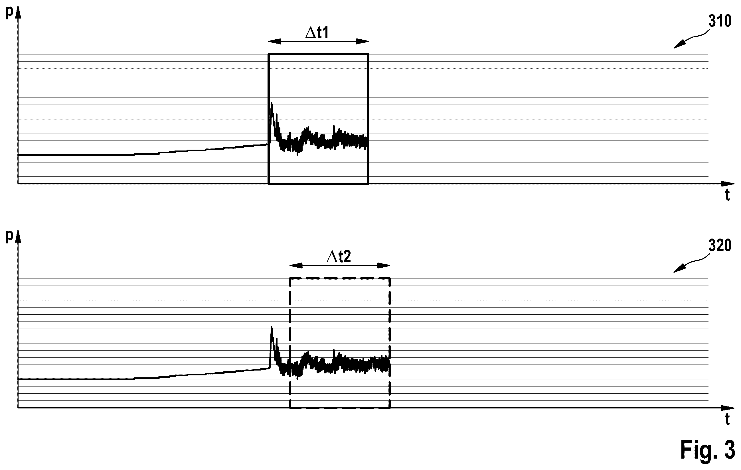 Patent US12410740 Figure 3 – Method for ascertaining an operating state of a burner