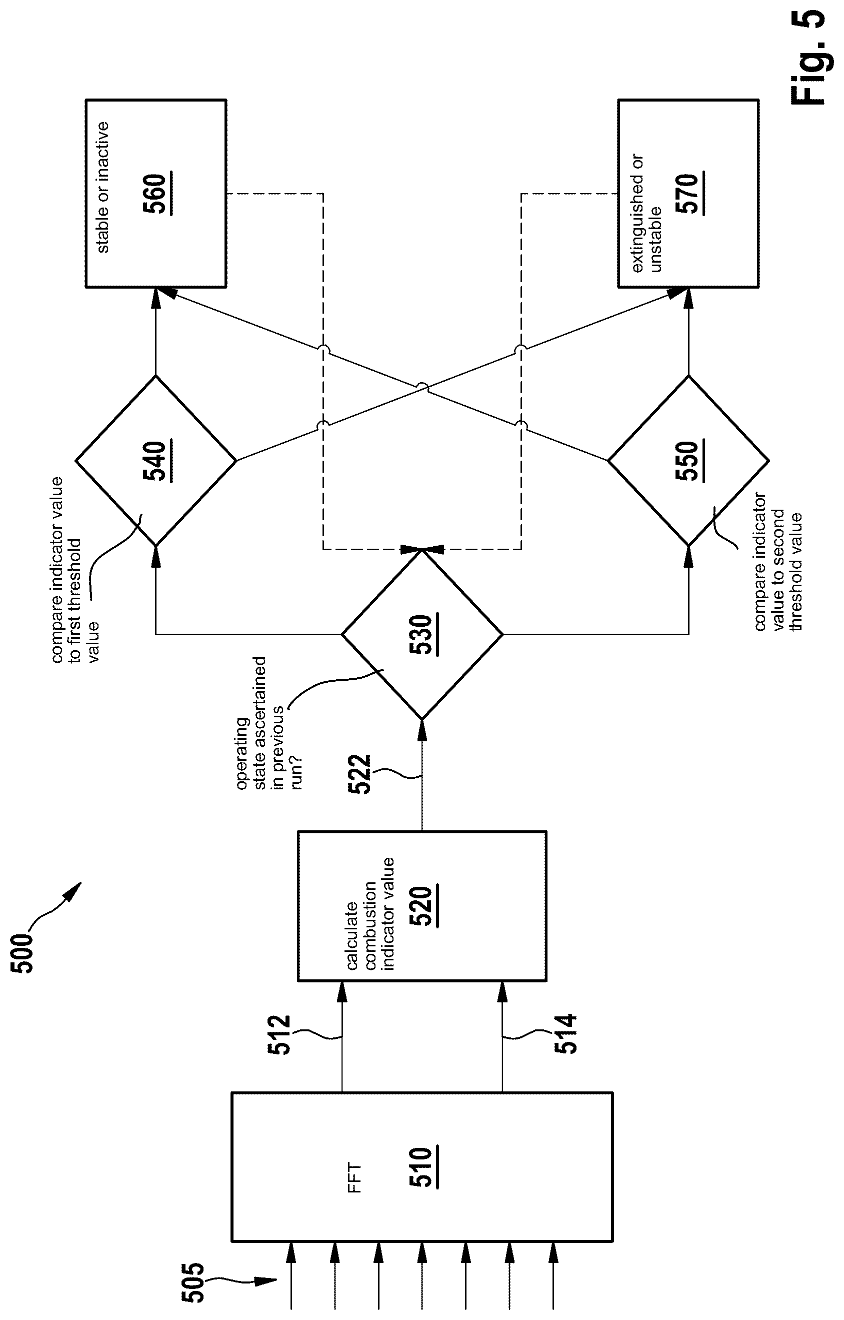 Patent US12410740 Figure 5 – Method for ascertaining an operating state of a burner