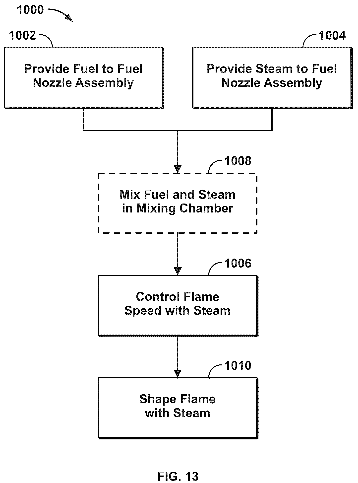 Patent US12410746 Figure 13 – Gas turbine and fuel nozzle assembly for mixing hydrogen fuel and steam to control flame speed