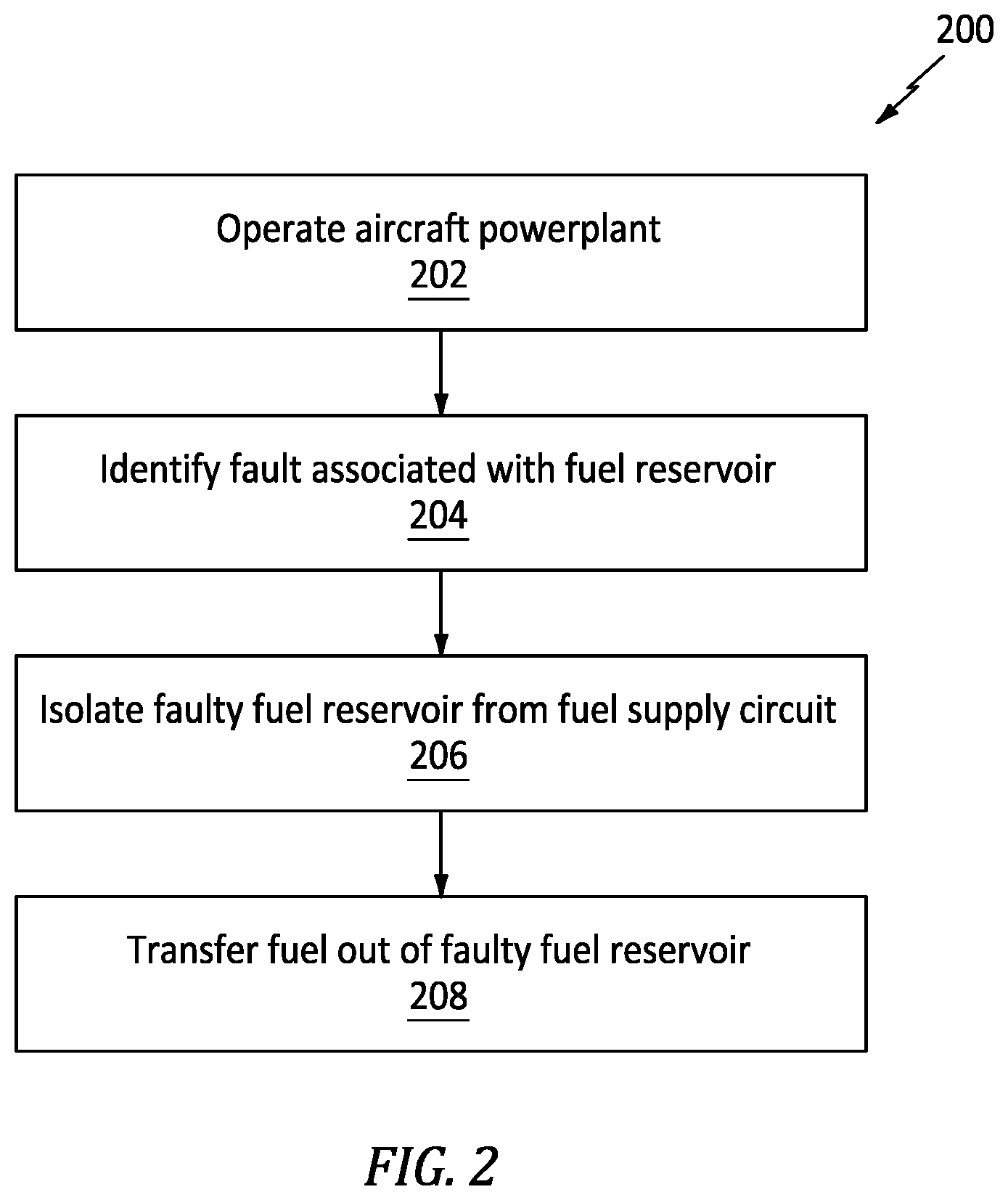 Patent US12410755 Figure 2 – Transferring fuel between fuel reservoirs of an aircraft fuel system