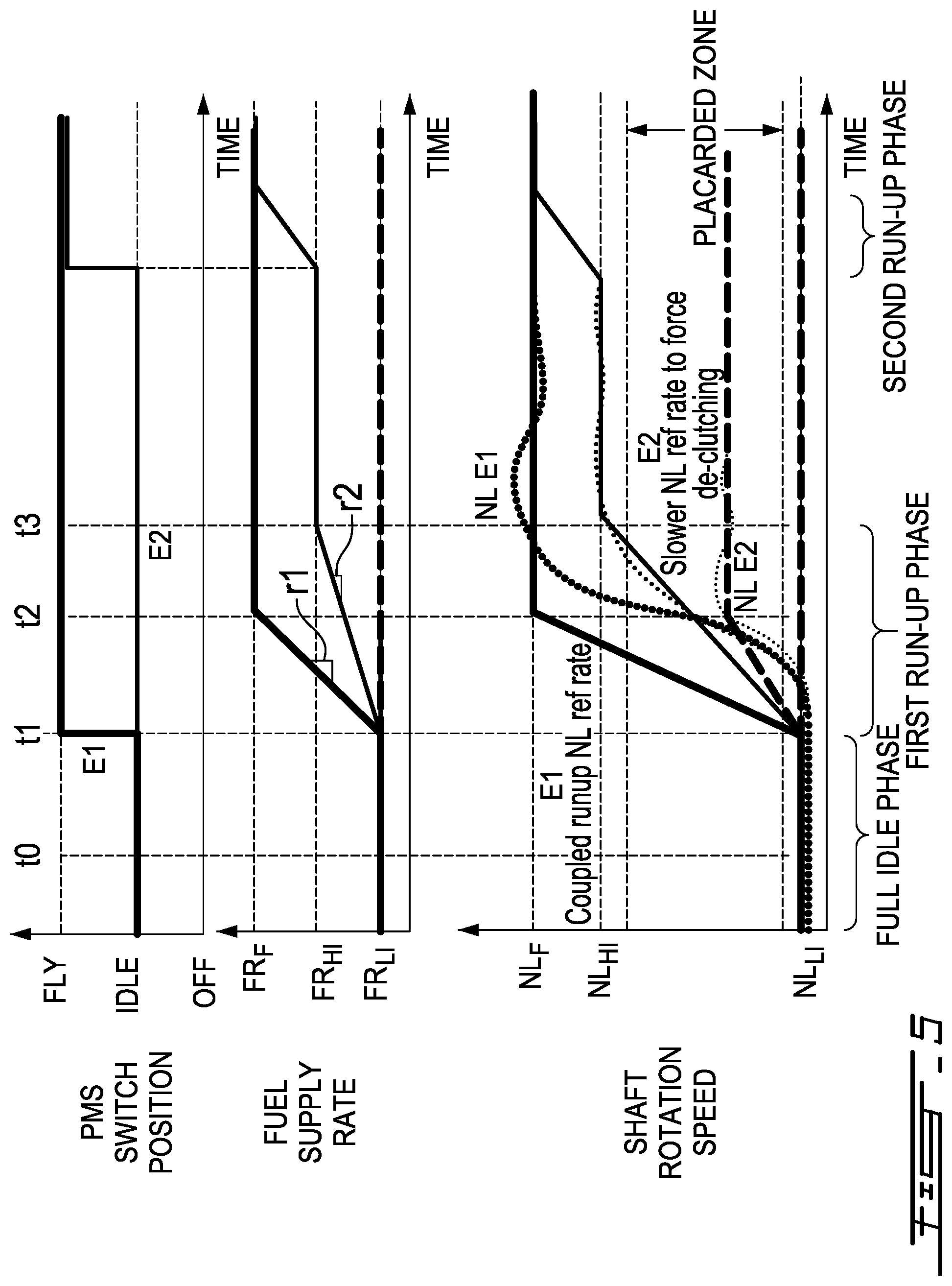 Patent US12410757 Figure 6 – System and method of operating multi-engine system