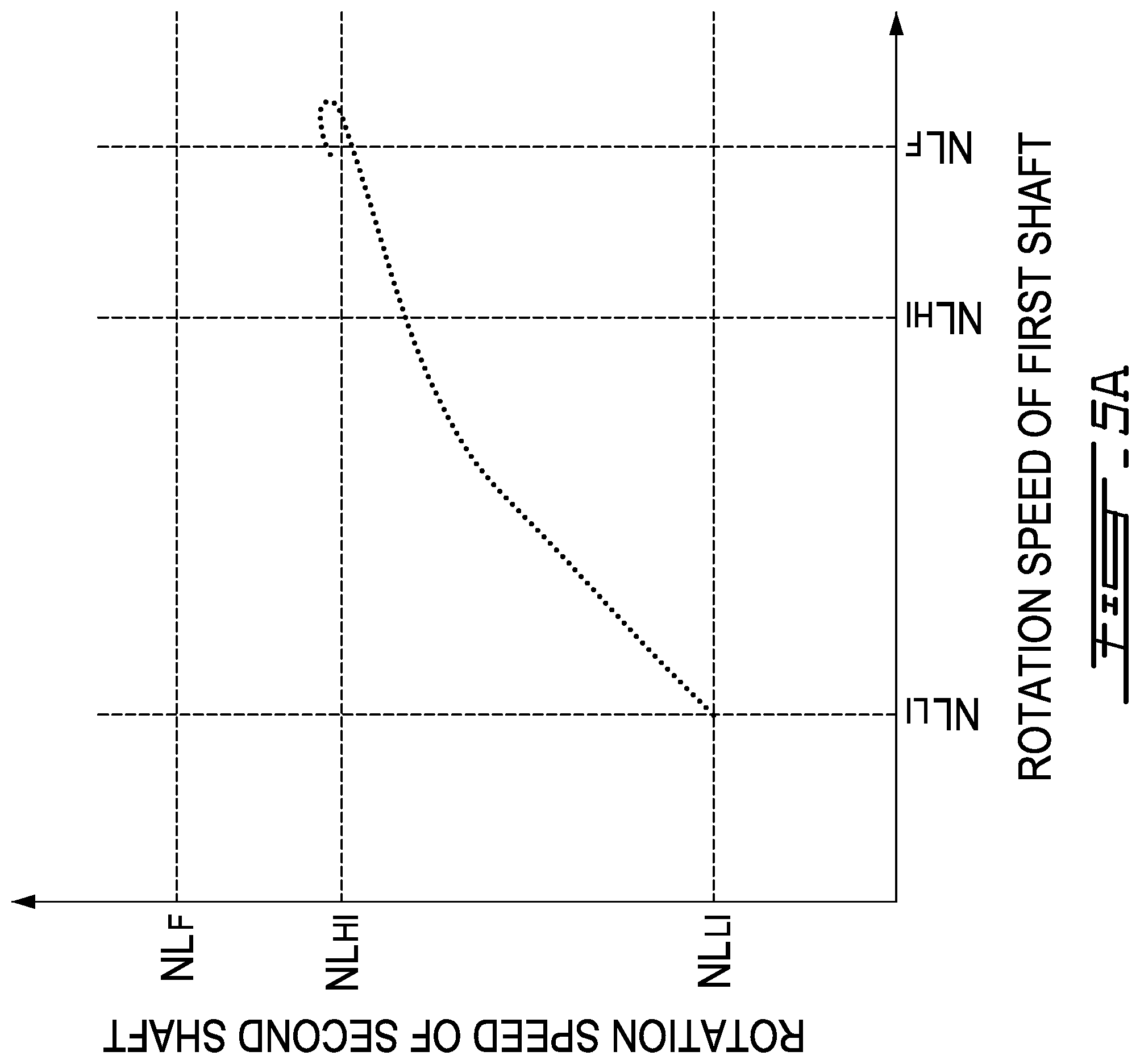 Patent US12410757 Figure 7 – System and method of operating multi-engine system