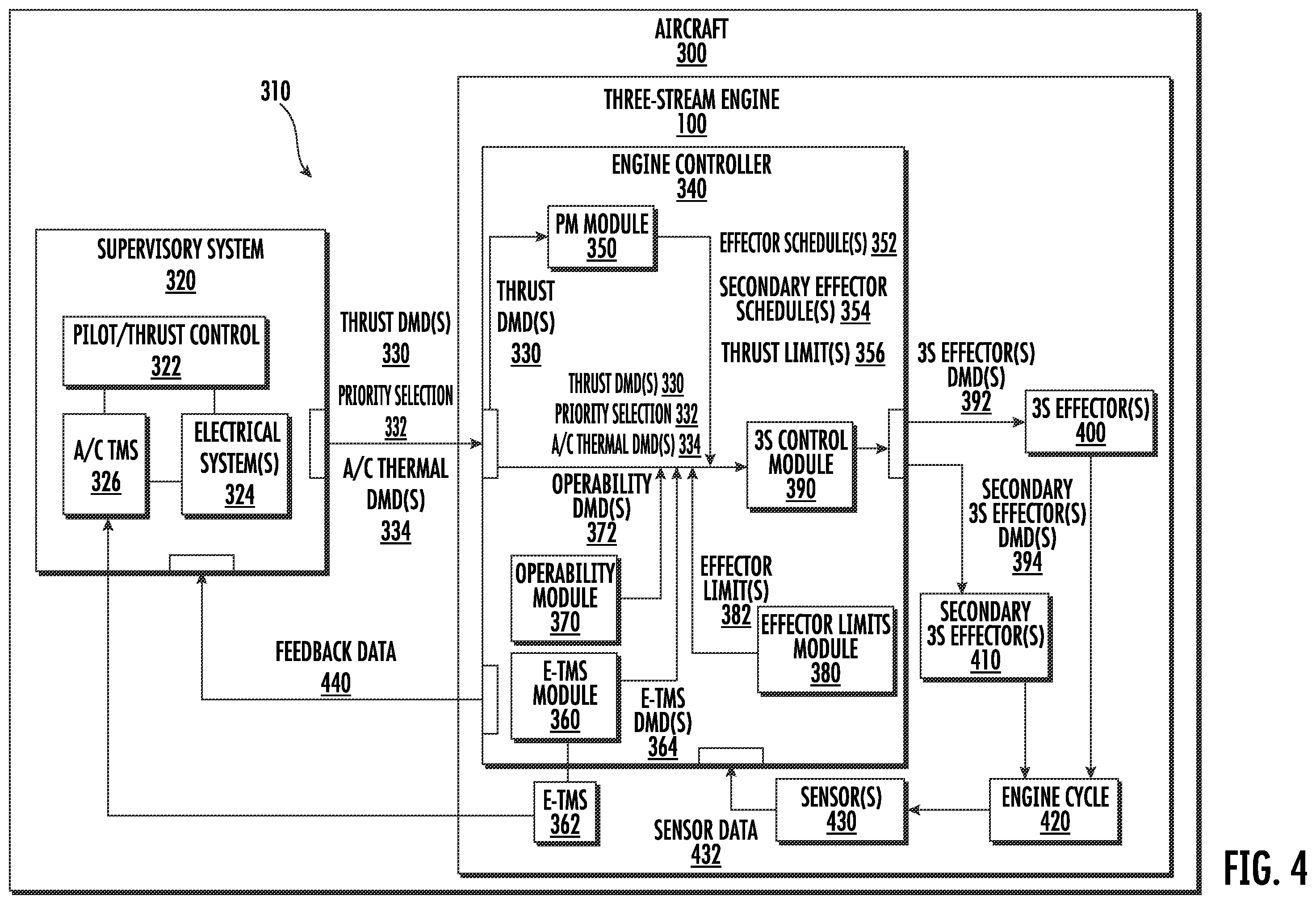 Patent US12410758 Figure 6 – Three-stream gas turbine engine control