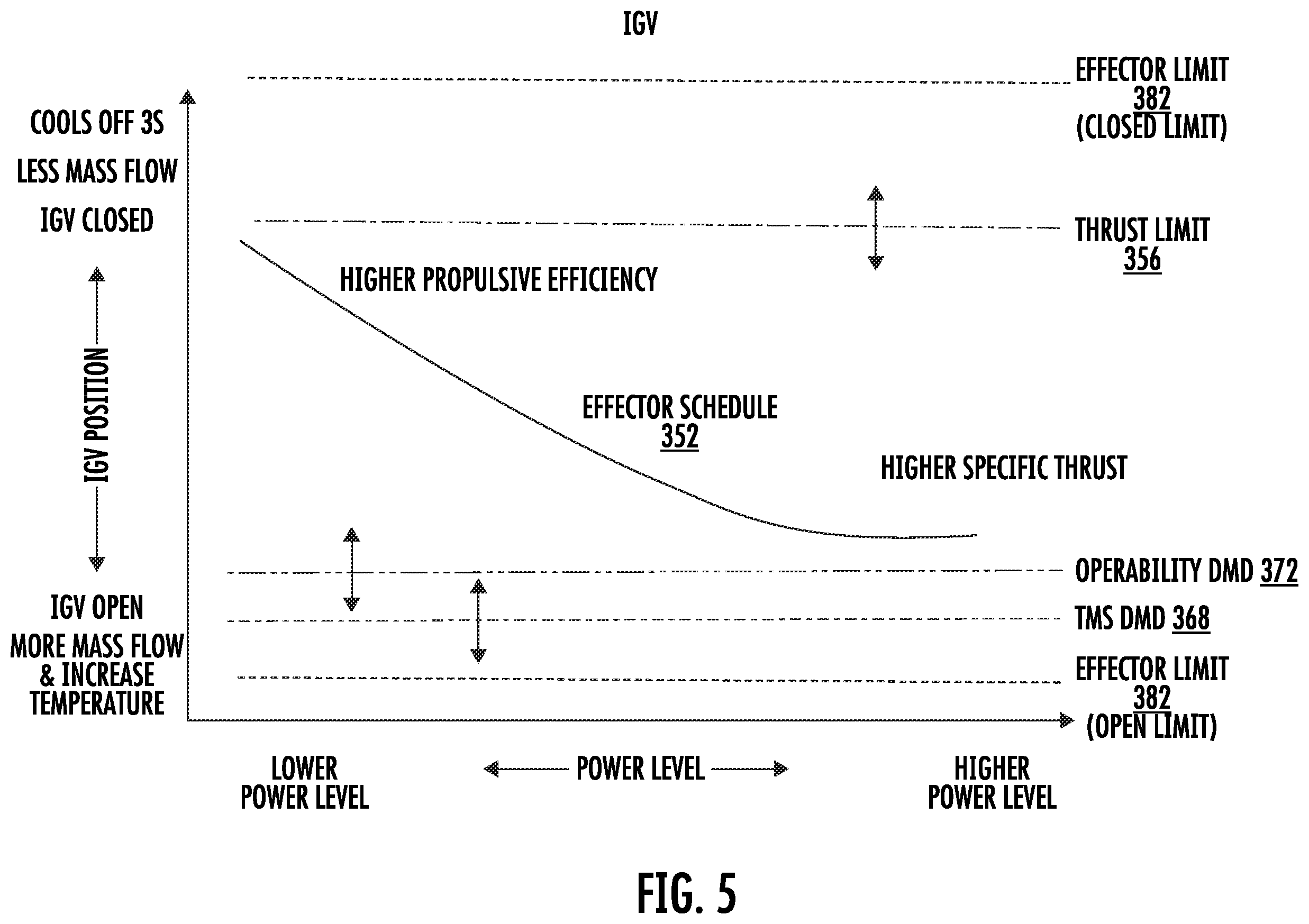 Patent US12410758 Figure 7 – Three-stream gas turbine engine control