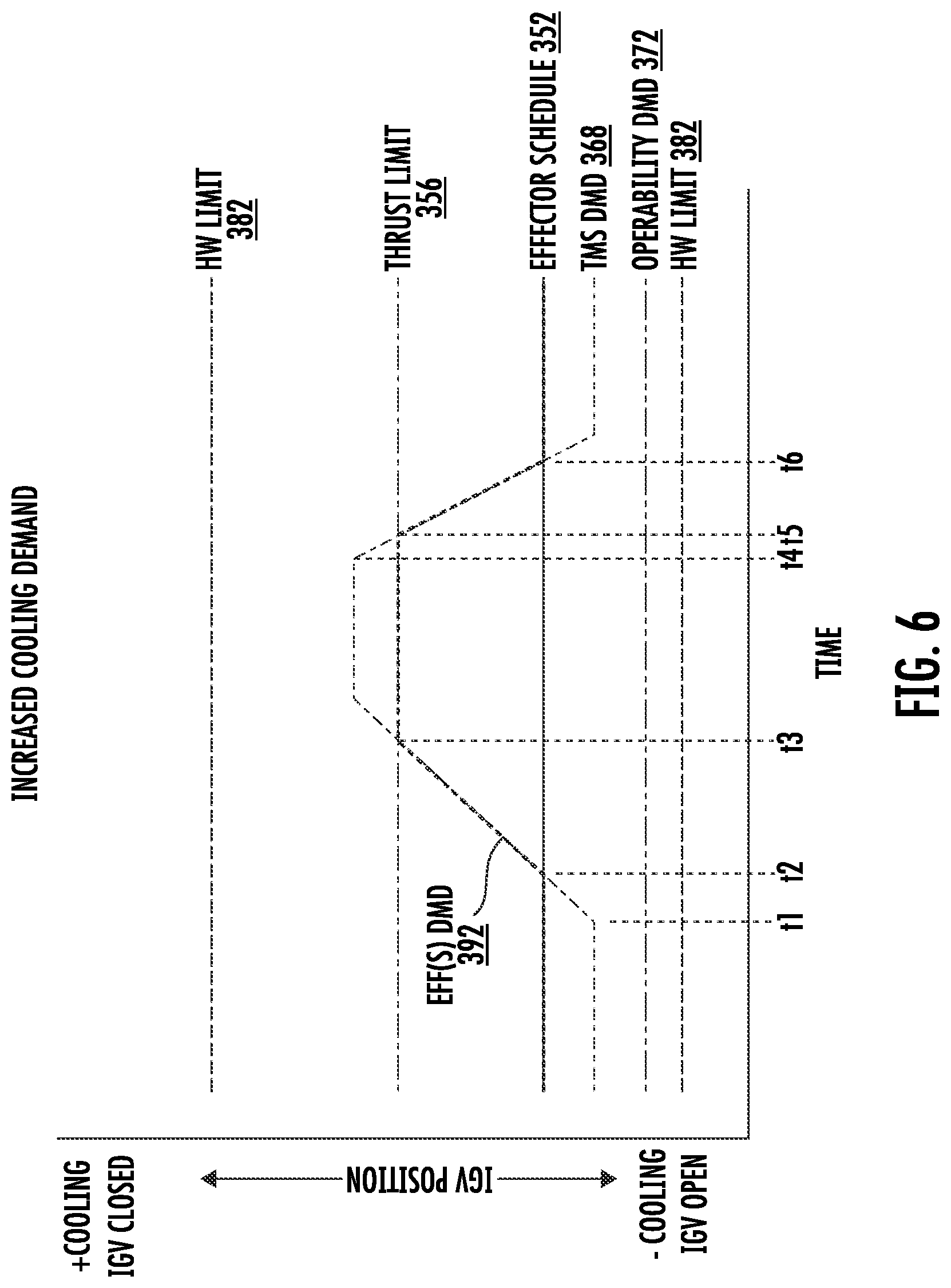 Patent US12410758 Figure 8 – Three-stream gas turbine engine control