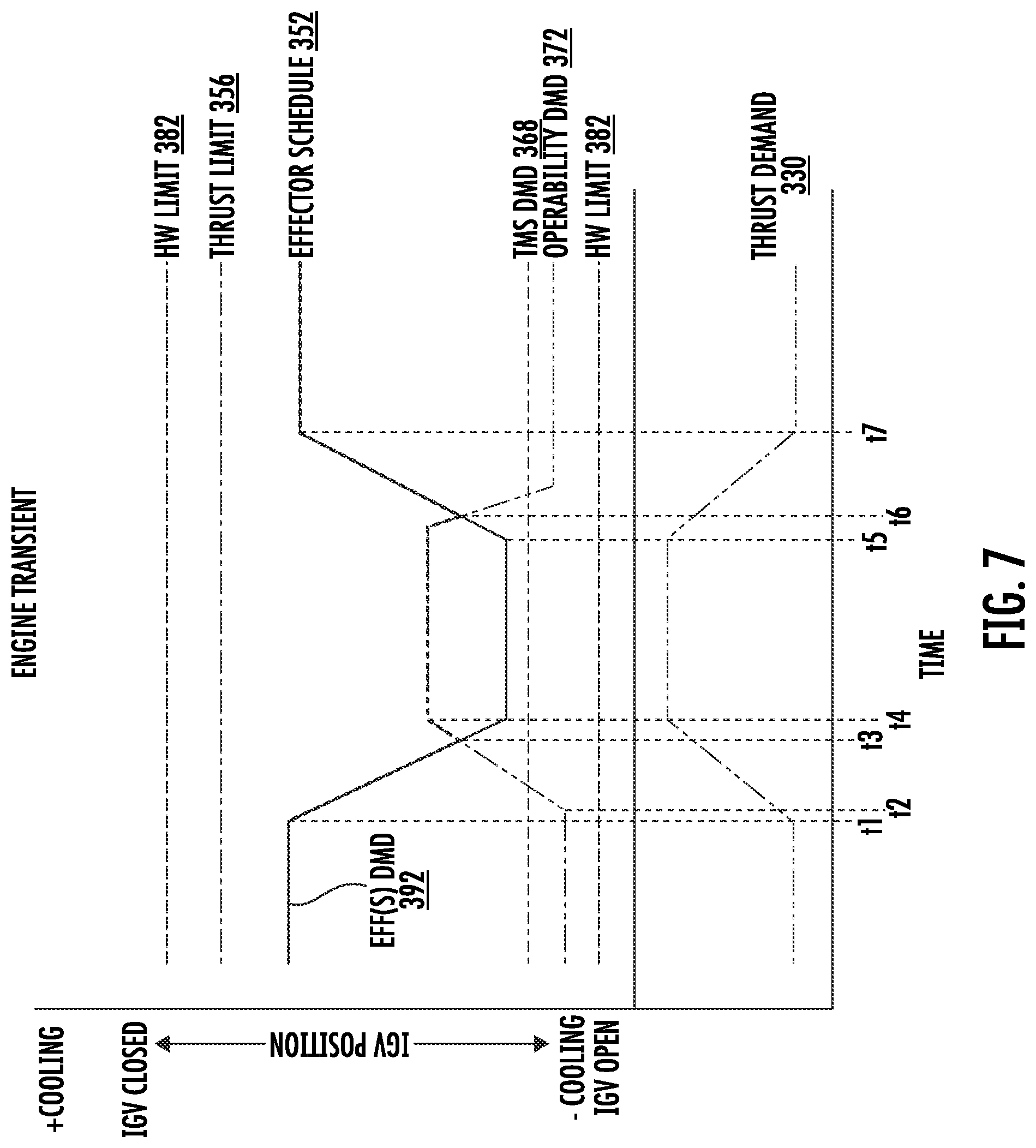 Patent US12410758 Figure 9 – Three-stream gas turbine engine control