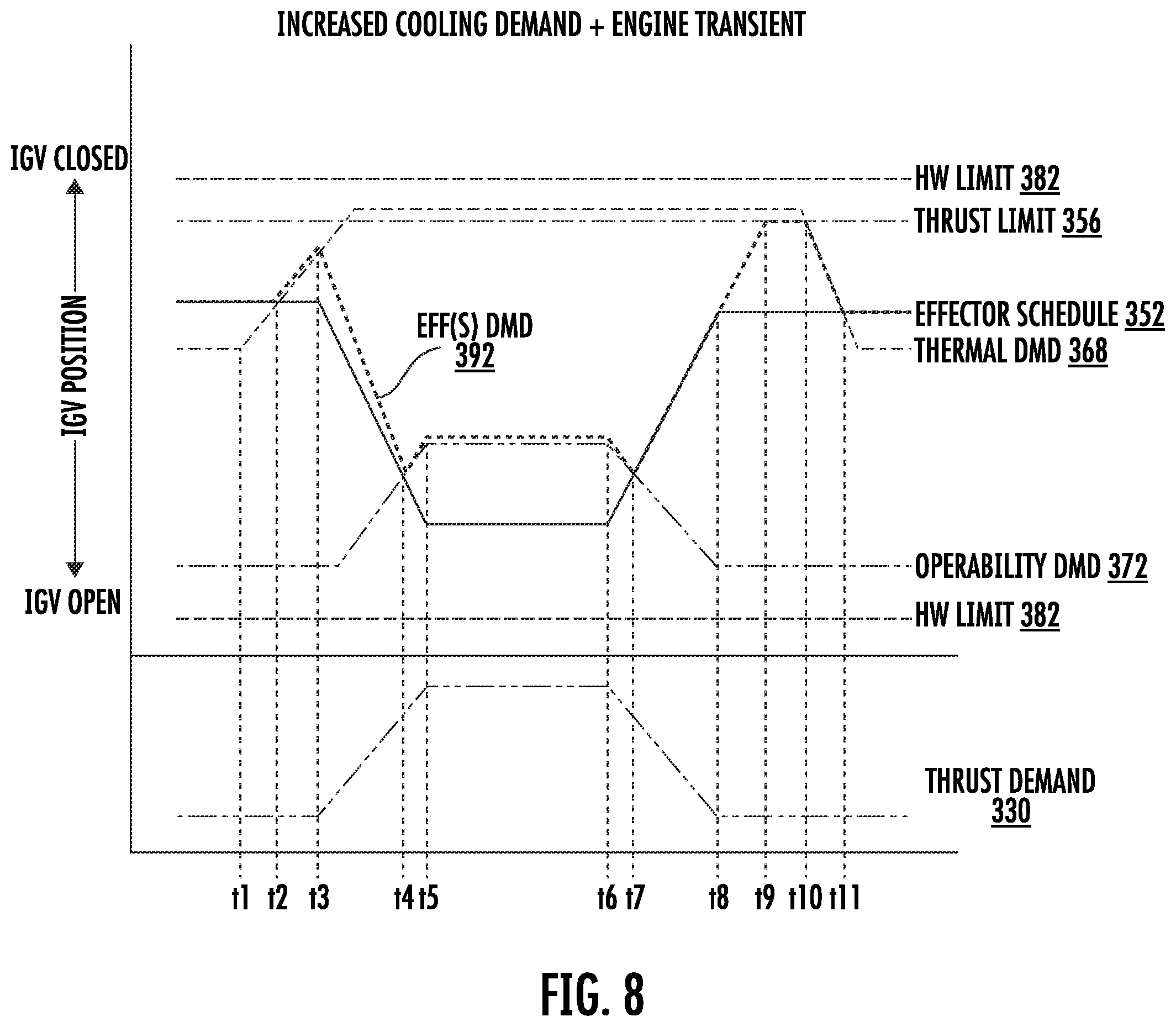 Patent US12410758 Figure 10 – Three-stream gas turbine engine control