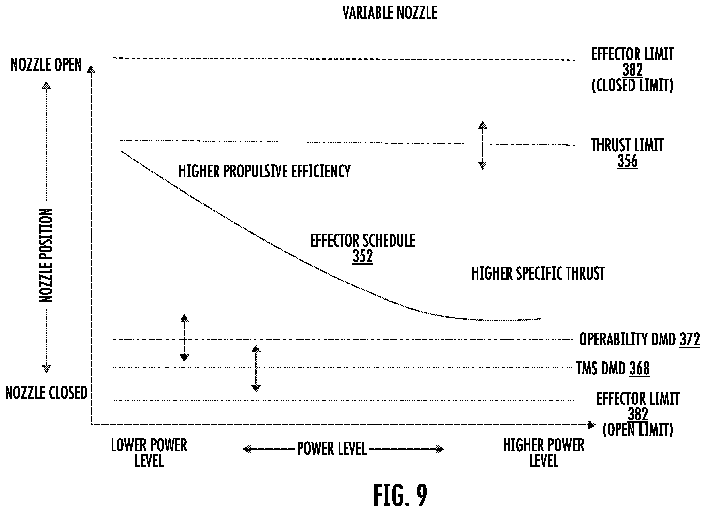 Patent US12410758 Figure 11 – Three-stream gas turbine engine control