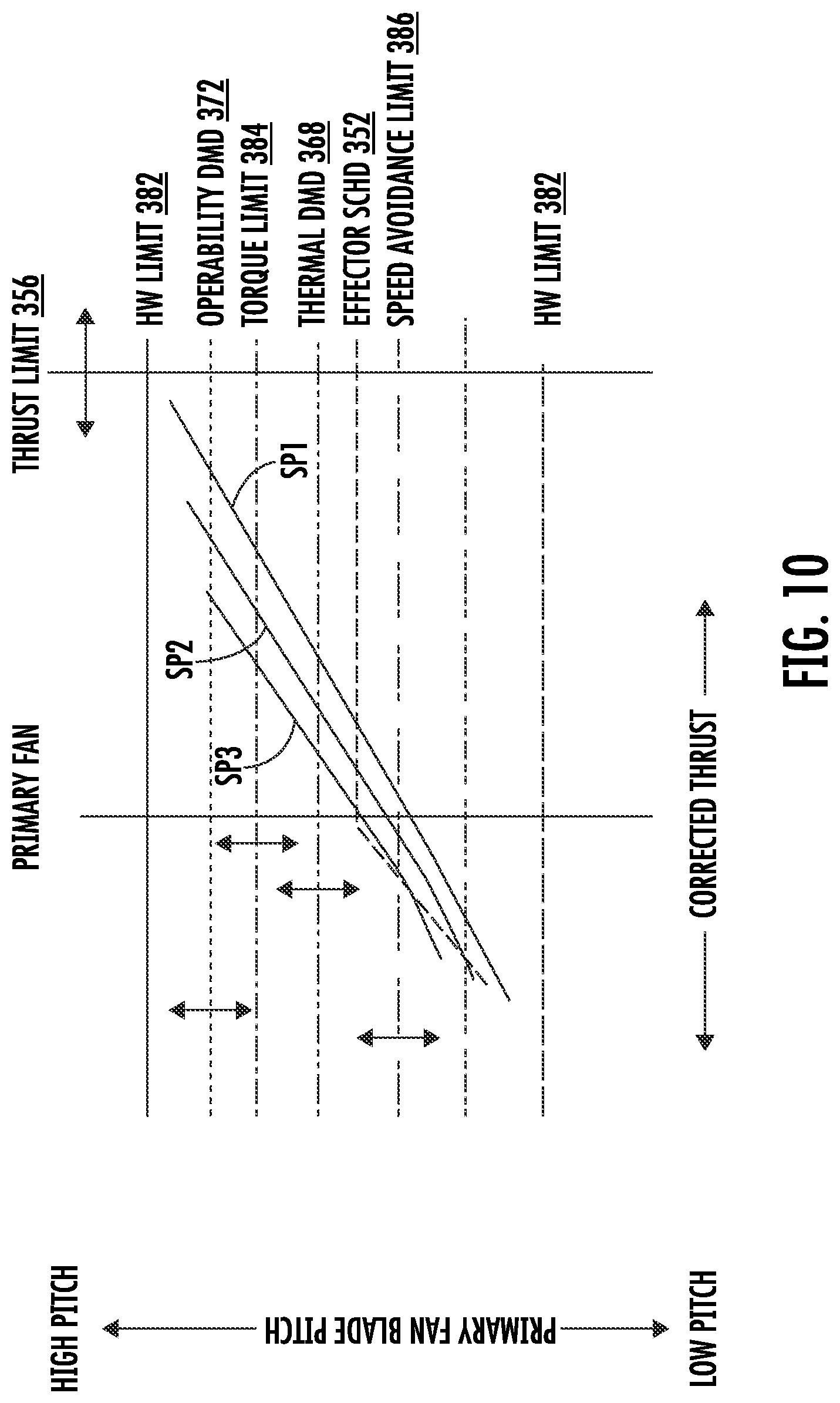 Patent US12410758 Figure 12 – Three-stream gas turbine engine control