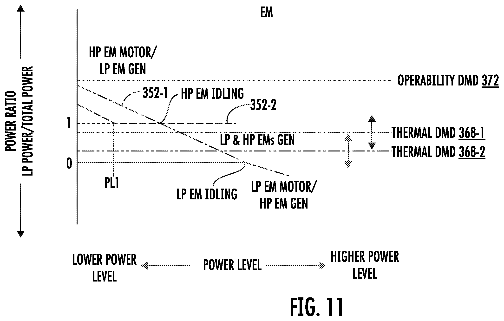Patent US12410758 Figure 13 – Three-stream gas turbine engine control