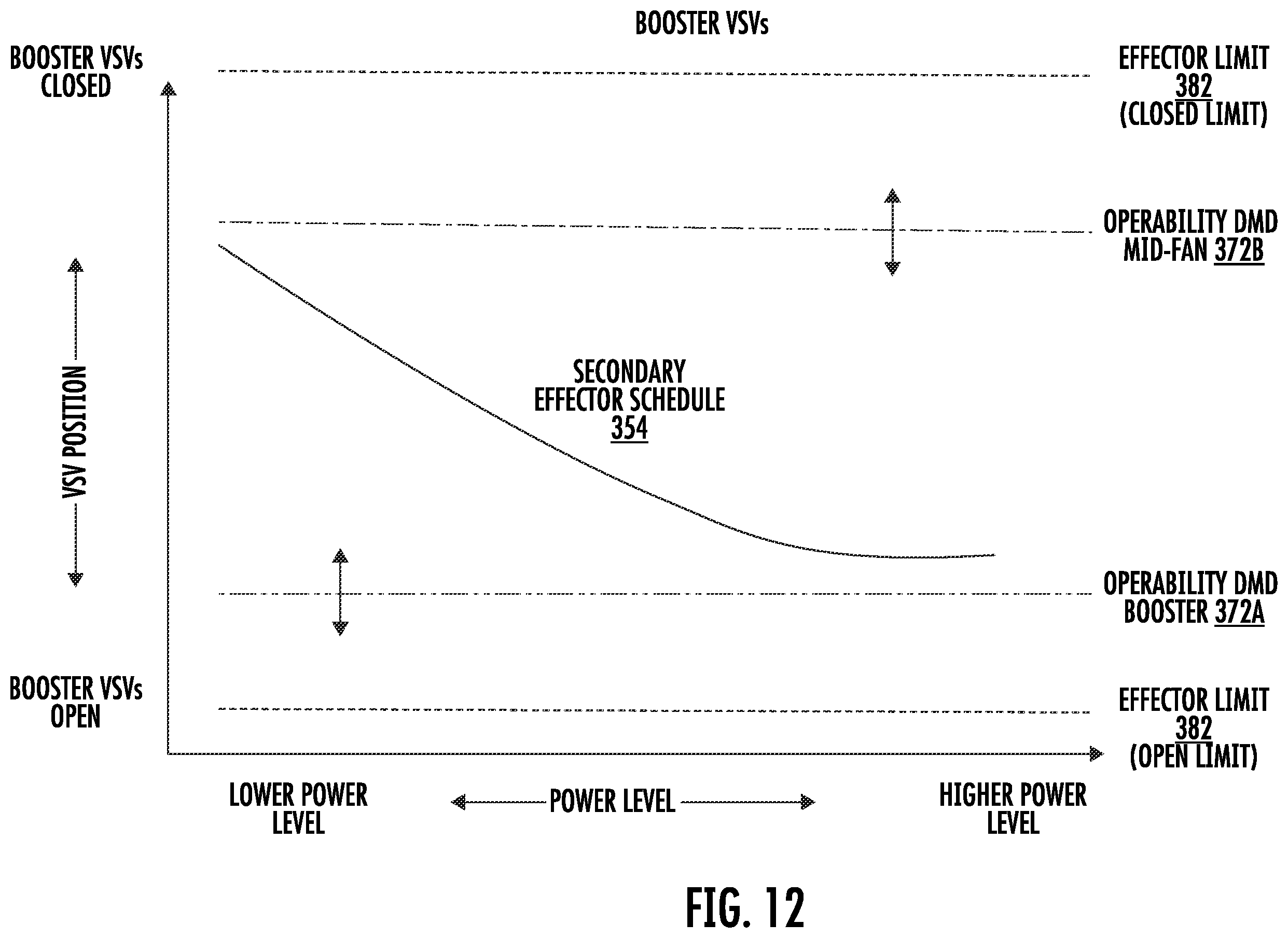 Patent US12410758 Figure 14 – Three-stream gas turbine engine control
