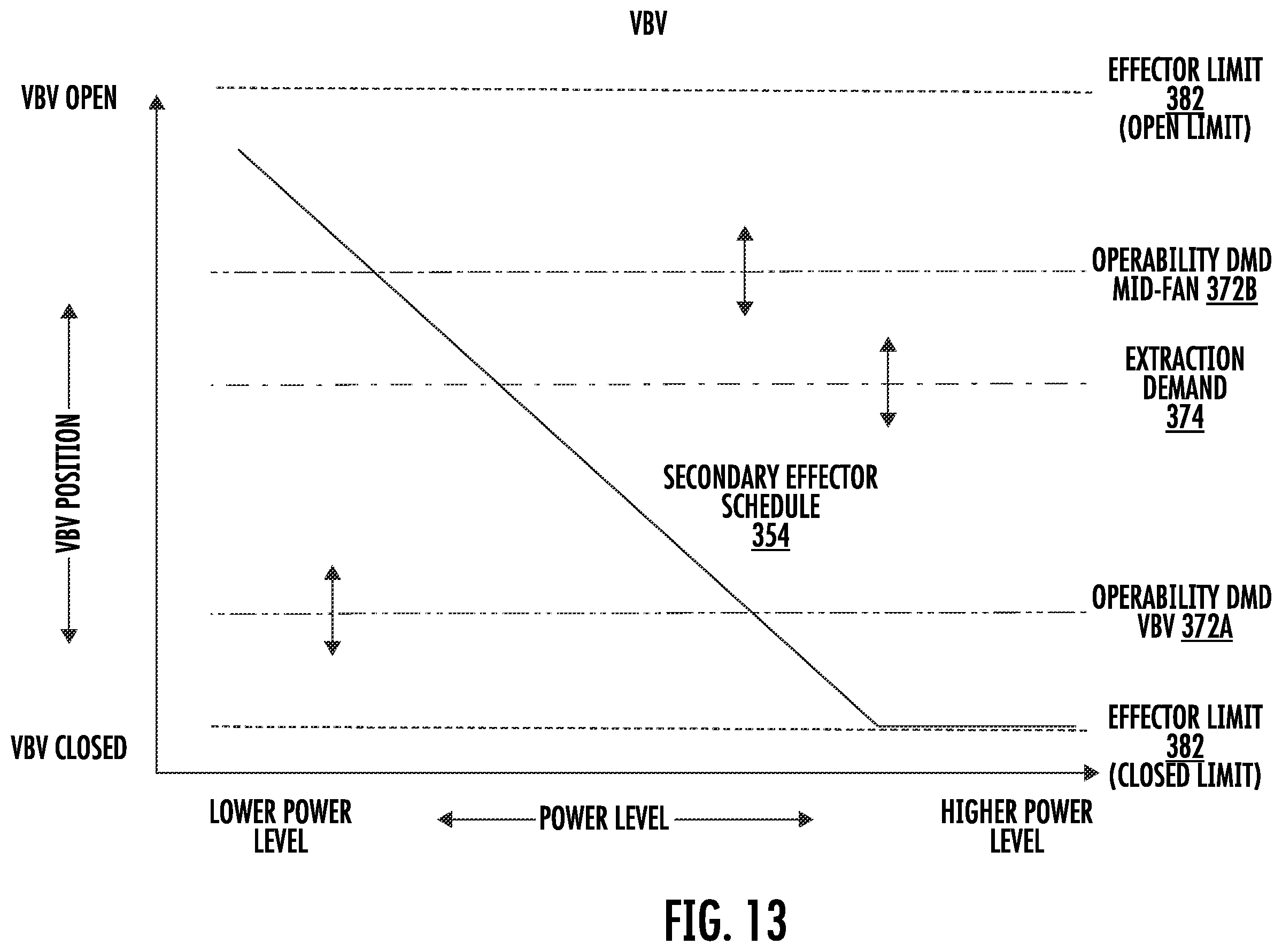 Patent US12410758 Figure 15 – Three-stream gas turbine engine control