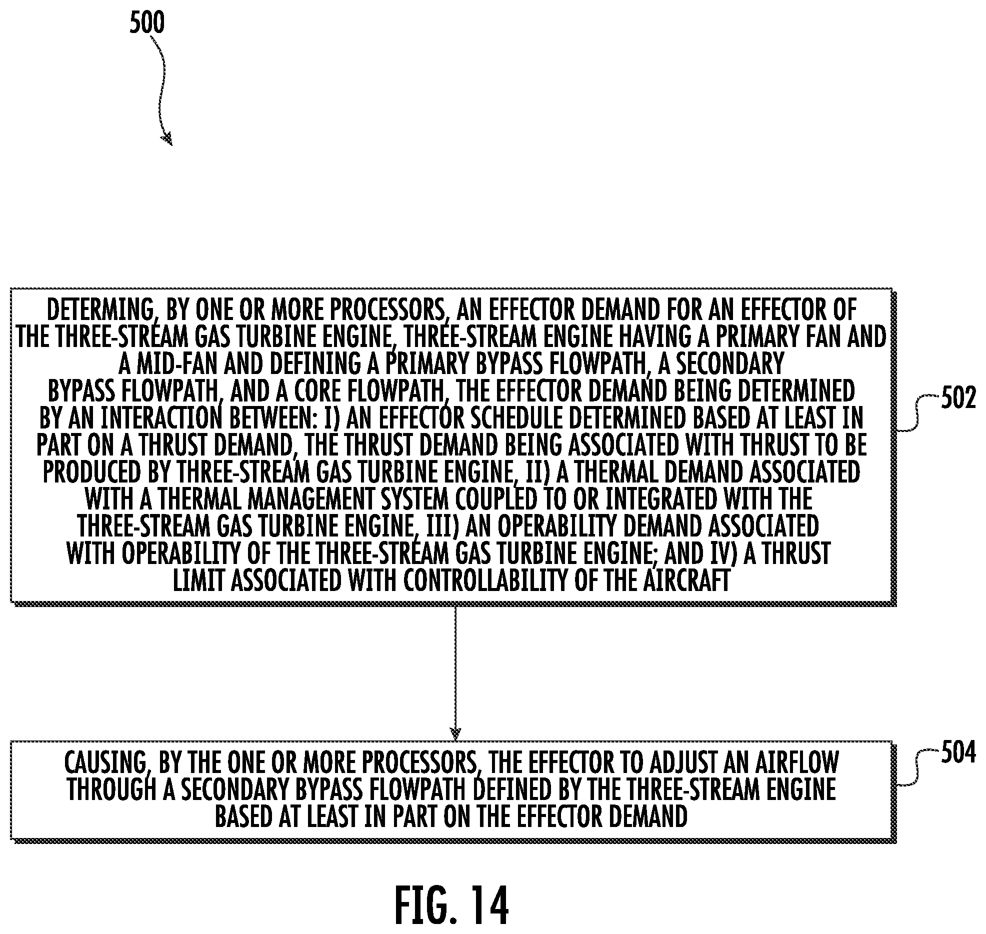 Patent US12410758 Figure 16 – Three-stream gas turbine engine control
