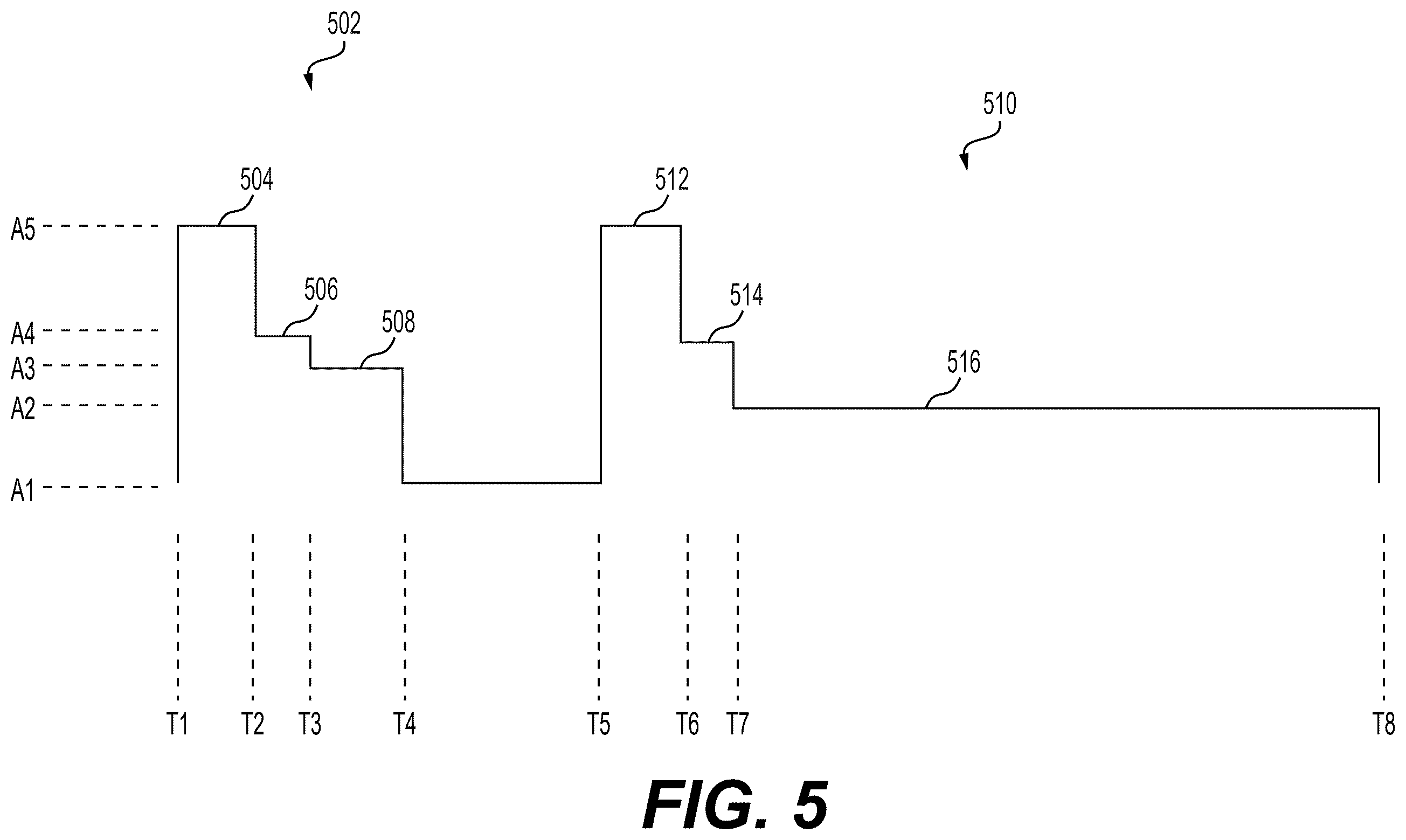 Patent US12410759 Figure 5 – Waveform for metering fuel into a fuel injector