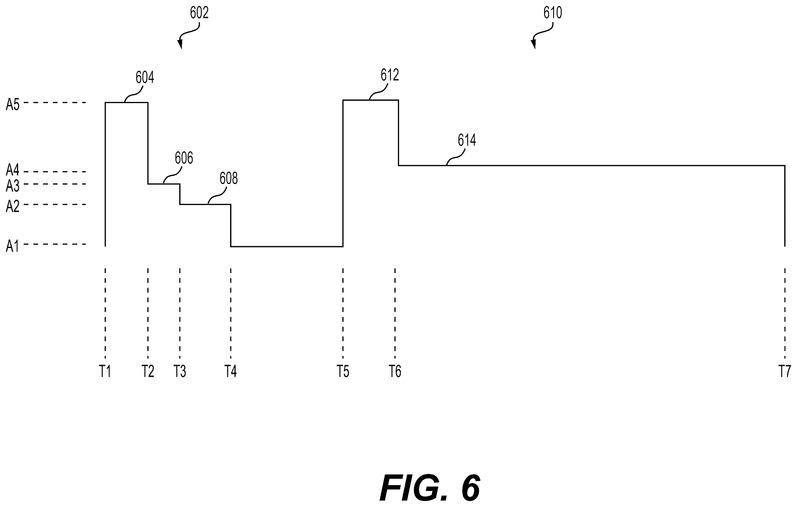 Patent US12410759 Figure 6 – Waveform for metering fuel into a fuel injector