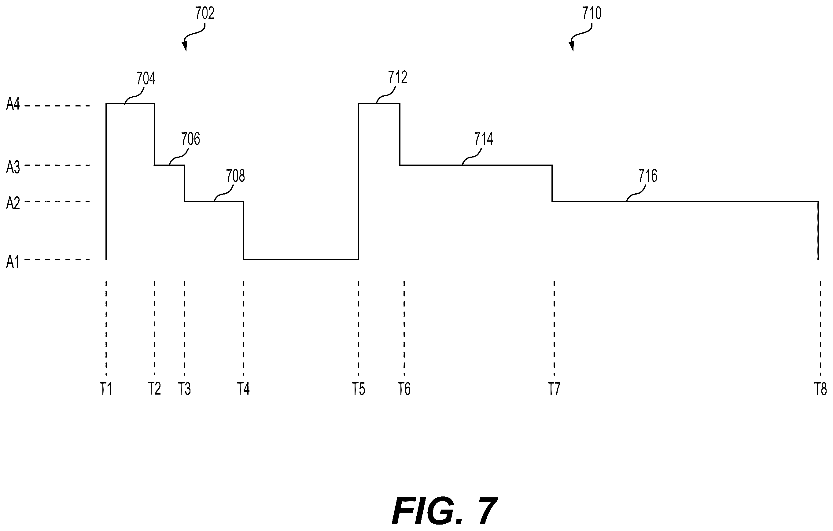 Patent US12410759 Figure 7 – Waveform for metering fuel into a fuel injector