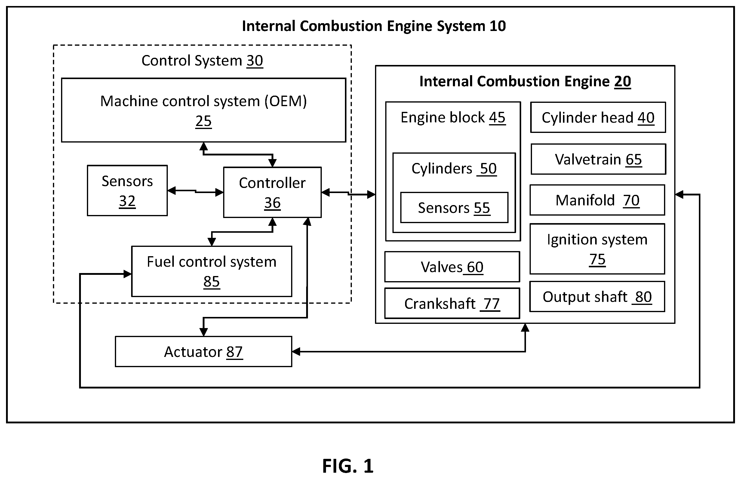 Patent US12410760 — Control system for an internal combustion engine, internal combustion engine system, and method for controlling internal combustion engine — Figure 1