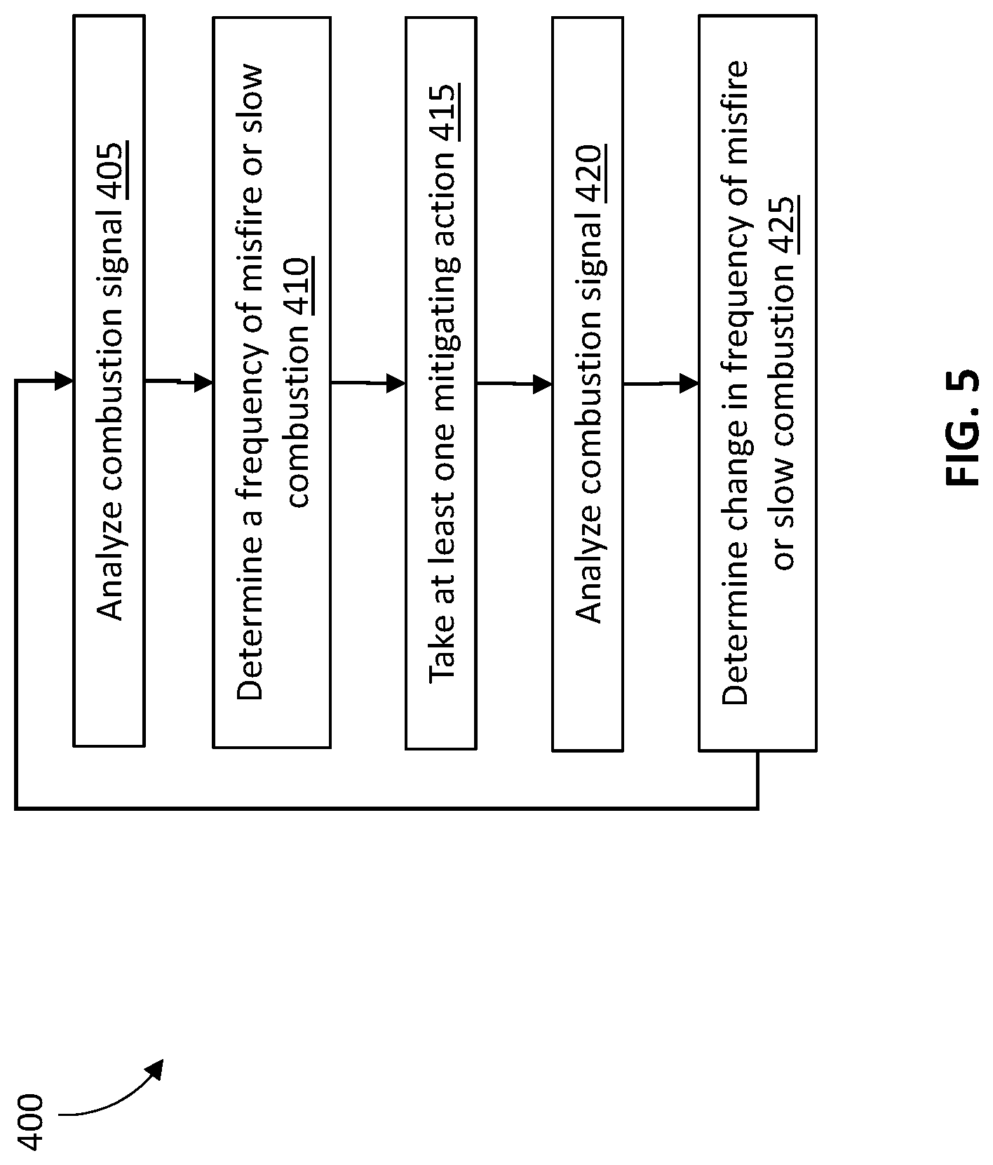 Patent US12410760 Figure 5 – Control system for an internal combustion engine, internal combustion engine system, and method for controlling internal combustion engine
