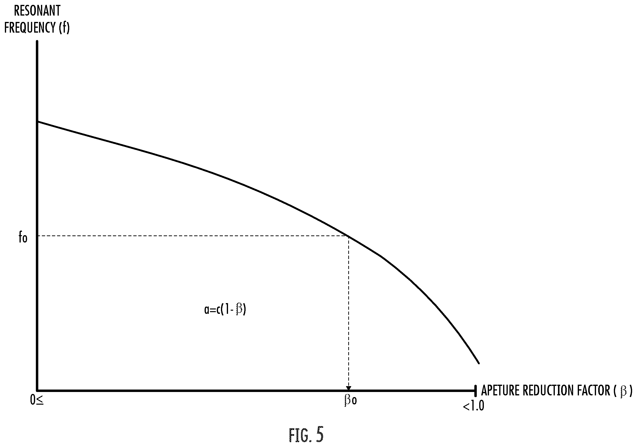 Patent US12410762 Figure 7 – Tools and methods for forming acoustic cores