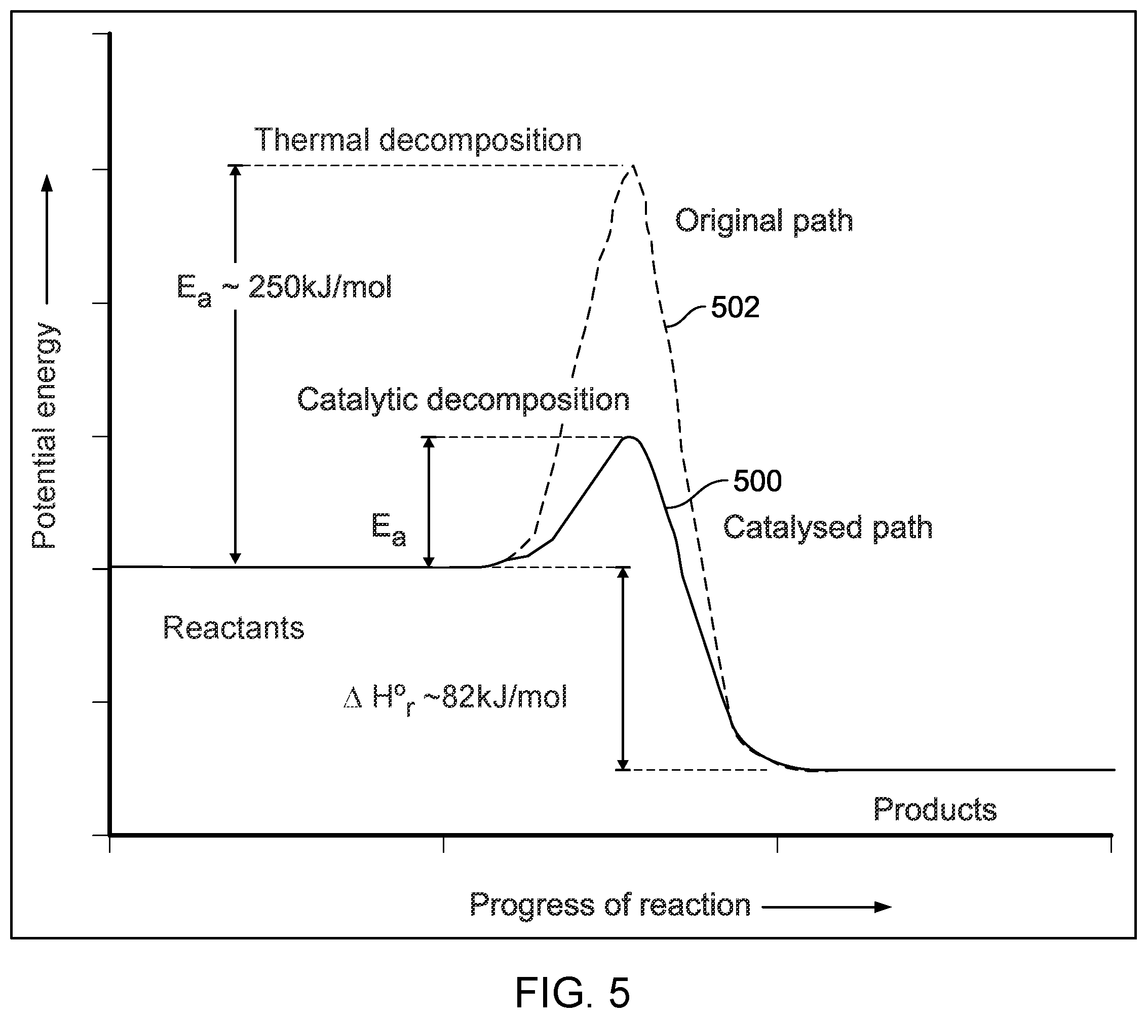 Patent US12410765 Figure 5 – Catalytic decomposition reactors