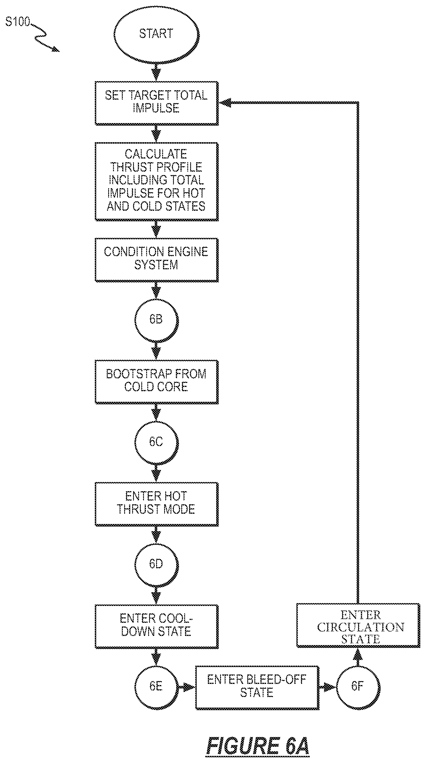 Patent US12410766 Figure 11 – Radial in-flow particle bed nuclear rocket engine and method