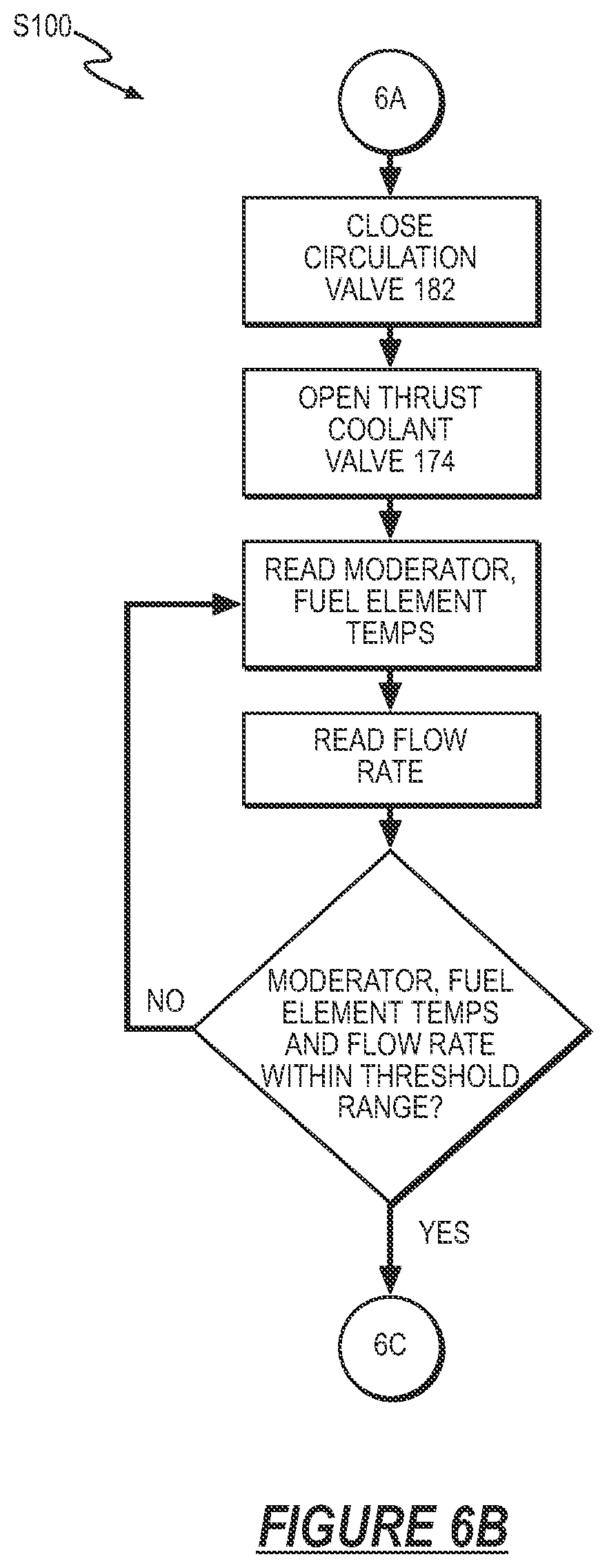 Patent US12410766 Figure 12 – Radial in-flow particle bed nuclear rocket engine and method