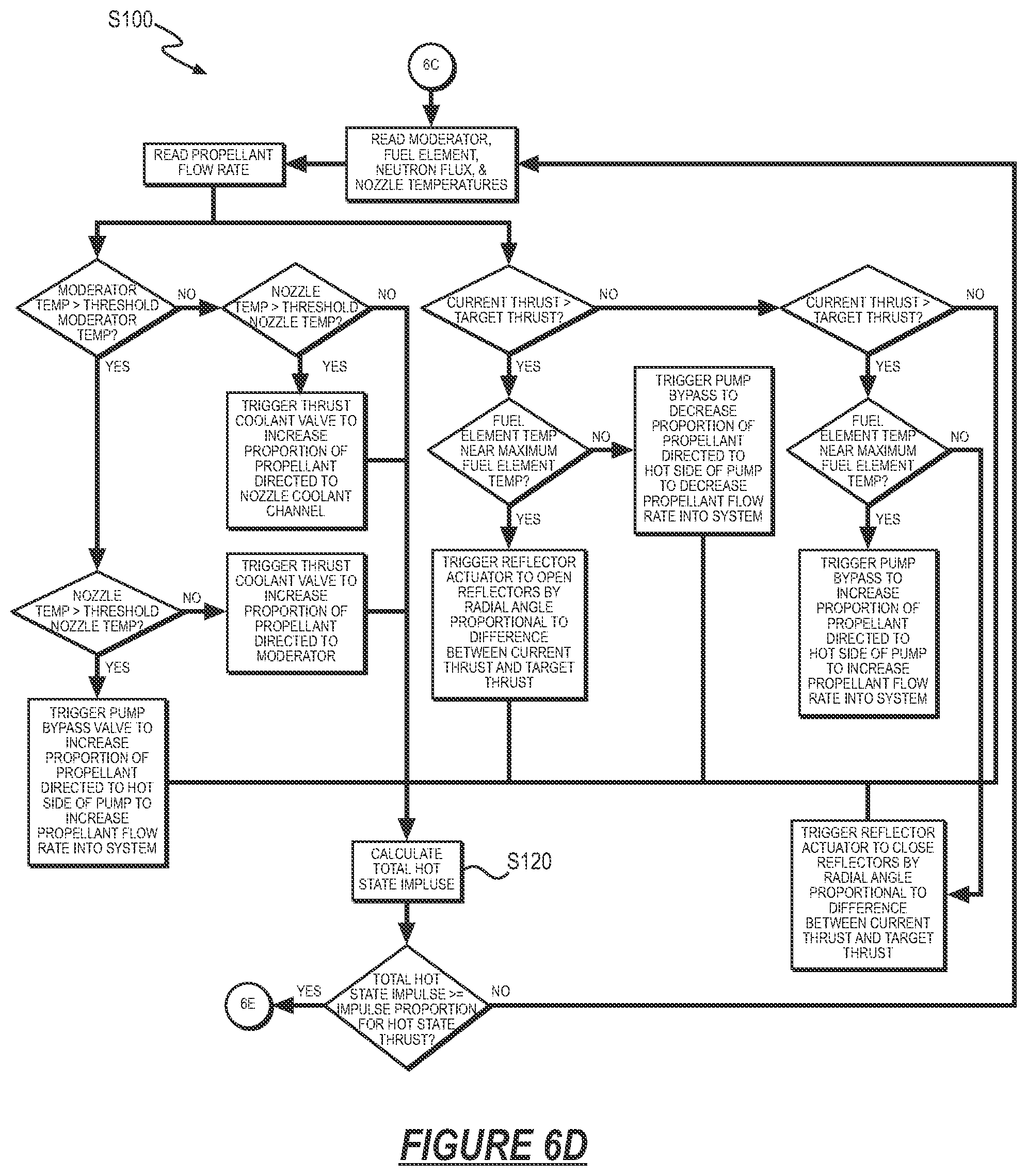 Patent US12410766 Figure 14 – Radial in-flow particle bed nuclear rocket engine and method