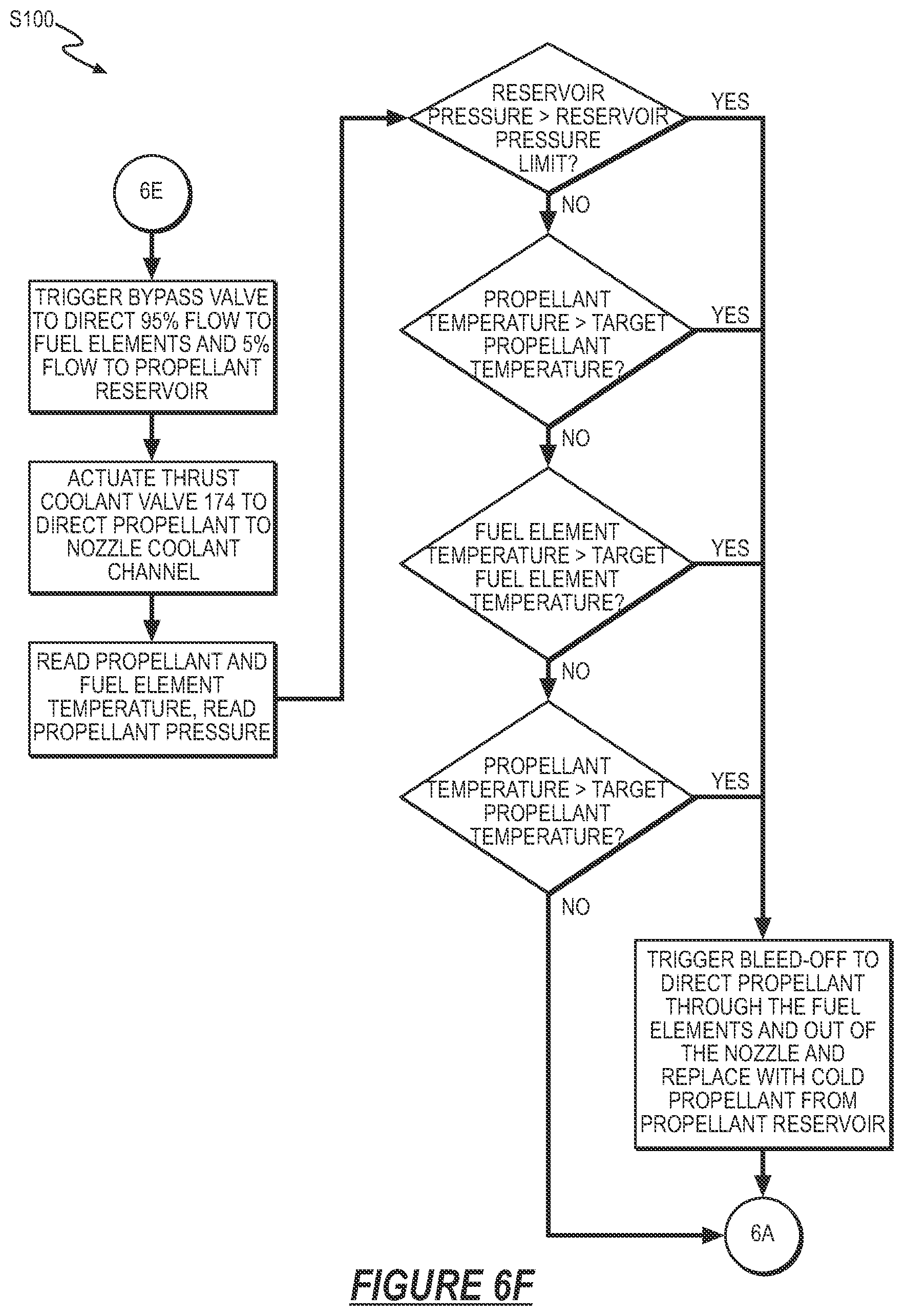 Patent US12410766 Figure 16 – Radial in-flow particle bed nuclear rocket engine and method