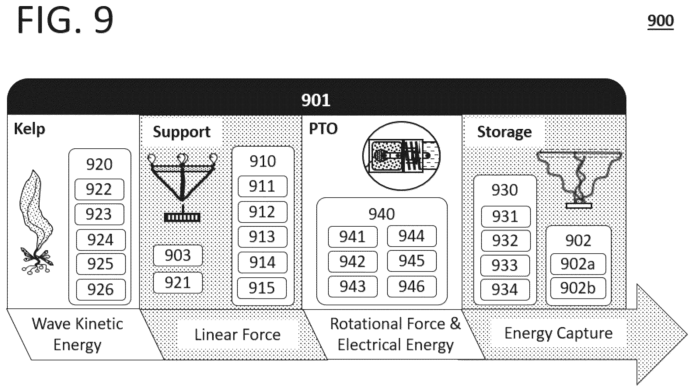Patent US12410767 Figure 10 – Kelp wave energy collector apparatus and system