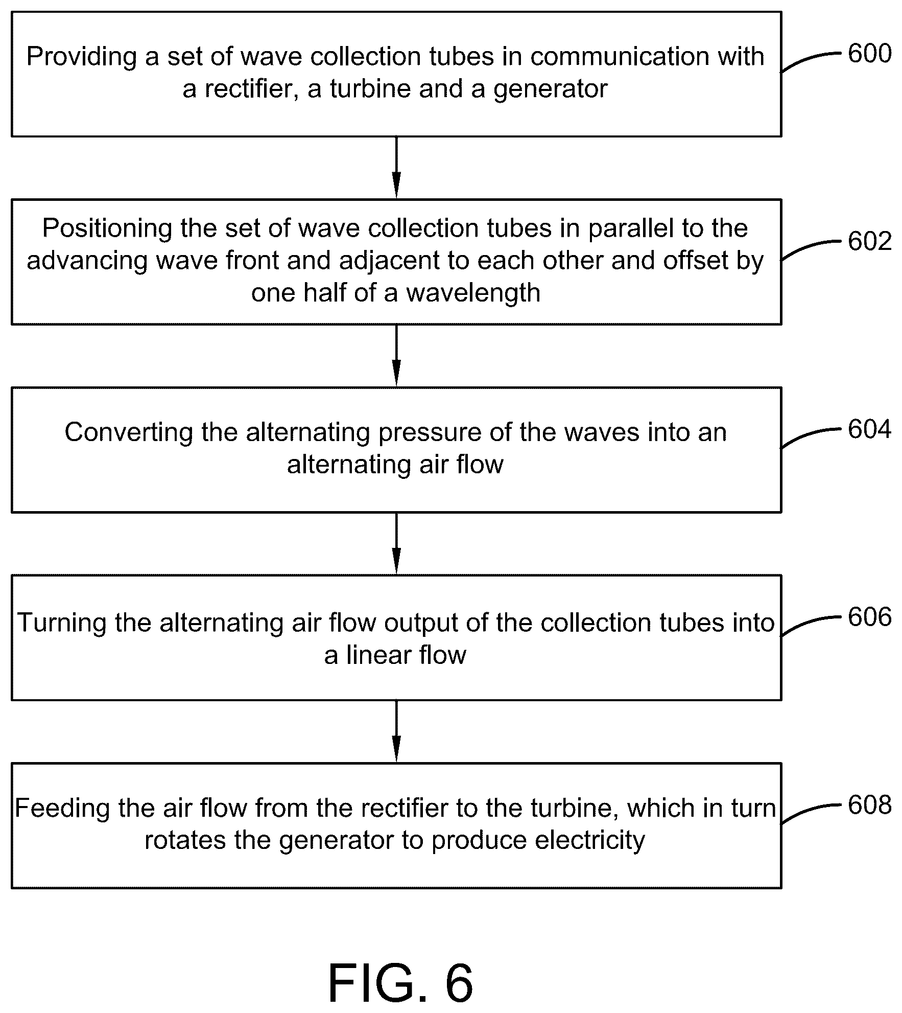 Patent US12410768 Figure 6 – Wave power device