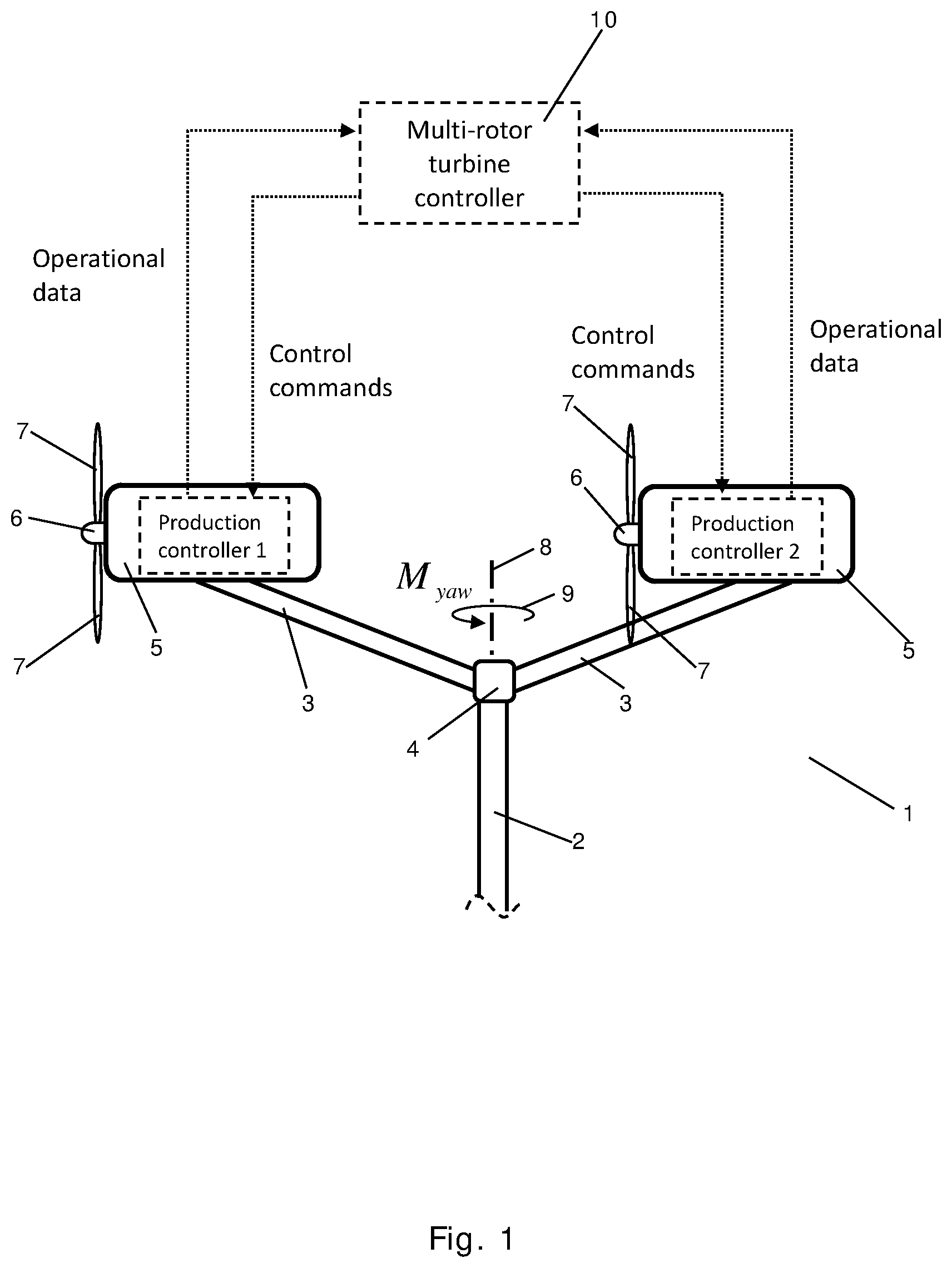 Patent US12410770 Figure 1 – Method for controlling a multirotor wind turbine