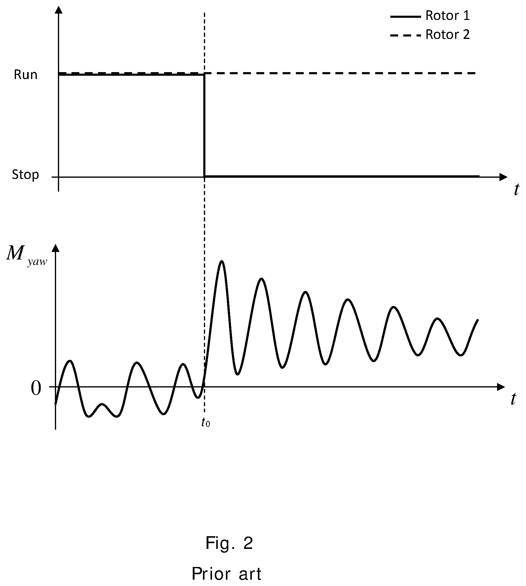 Patent US12410770 Figure 2 – Method for controlling a multirotor wind turbine