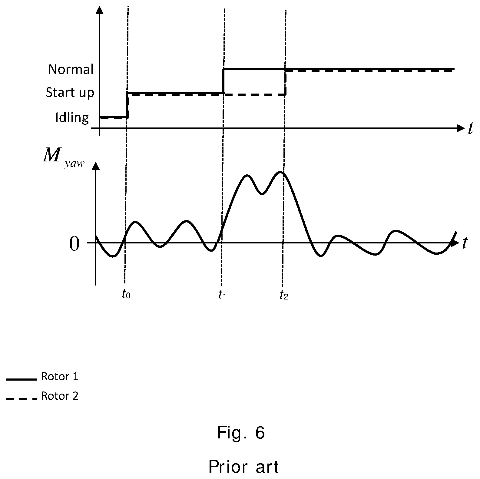 Patent US12410770 Figure 6 – Method for controlling a multirotor wind turbine