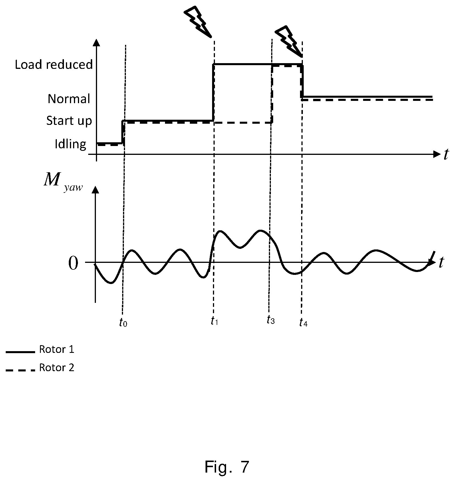 Patent US12410770 Figure 7 – Method for controlling a multirotor wind turbine