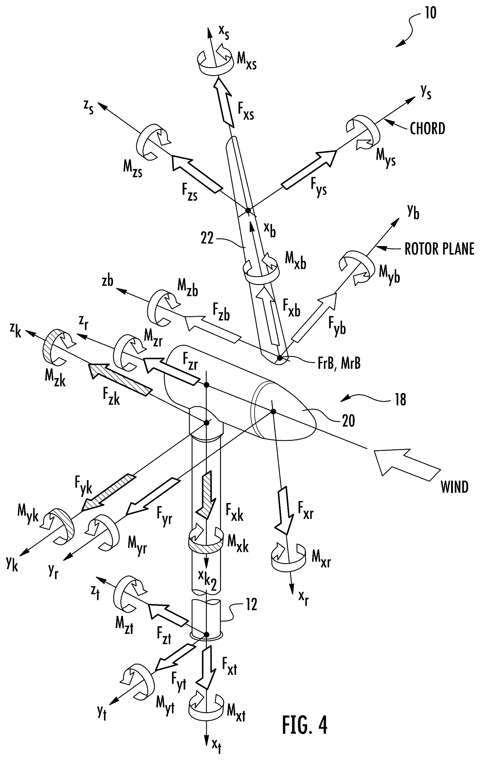 Patent US12410771 Figure 4 – System and method for compensating for rotor imbalance in a wind turbine