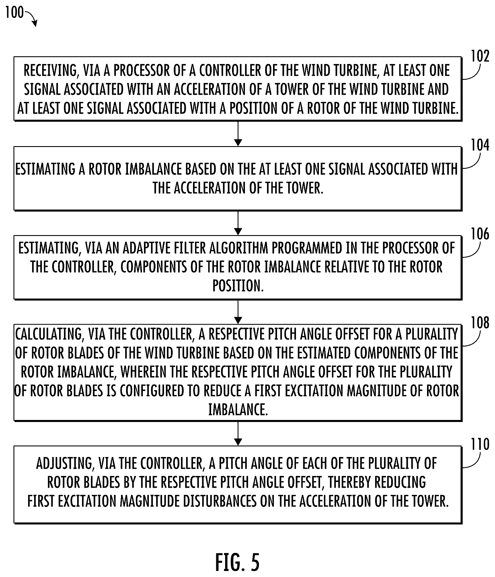 Patent US12410771 Figure 5 – System and method for compensating for rotor imbalance in a wind turbine