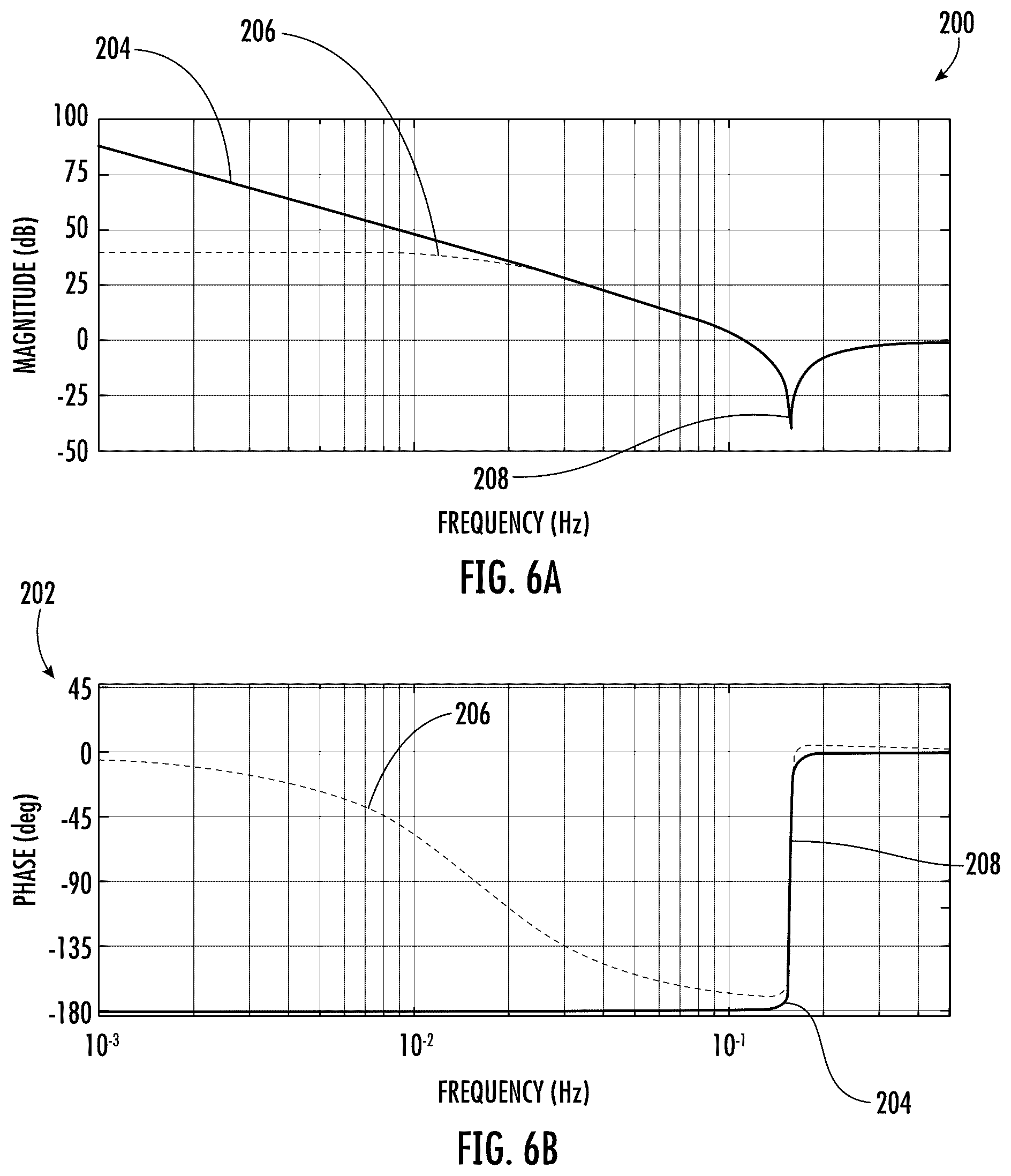 Patent US12410771 Figure 6 – System and method for compensating for rotor imbalance in a wind turbine