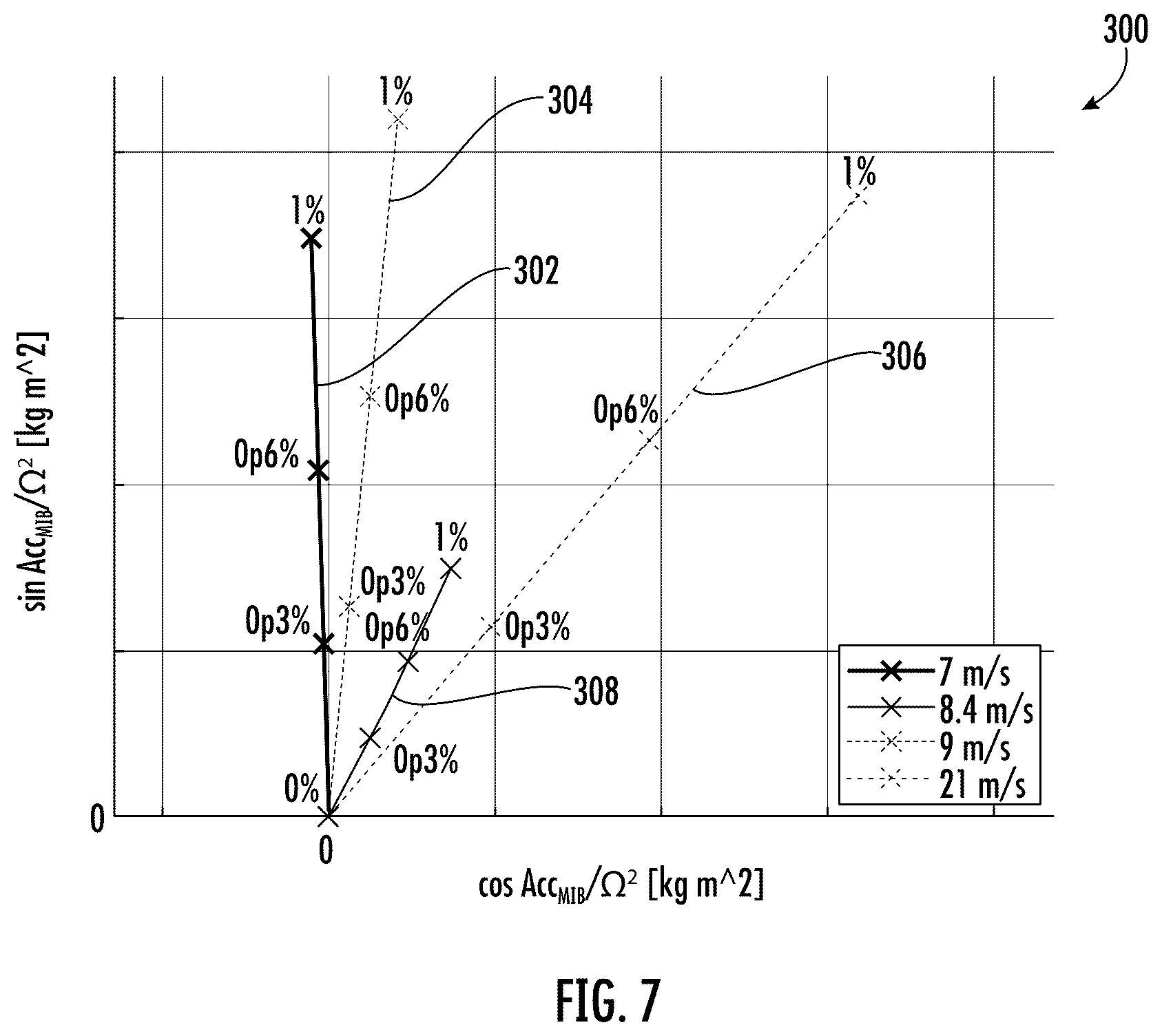 Patent US12410771 Figure 7 – System and method for compensating for rotor imbalance in a wind turbine