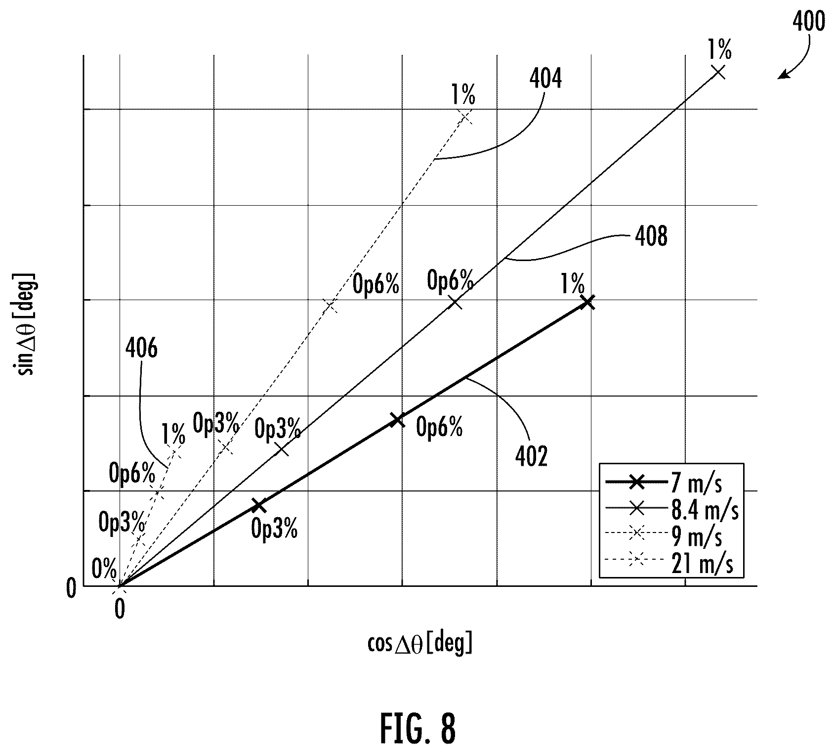 Patent US12410771 Figure 8 – System and method for compensating for rotor imbalance in a wind turbine