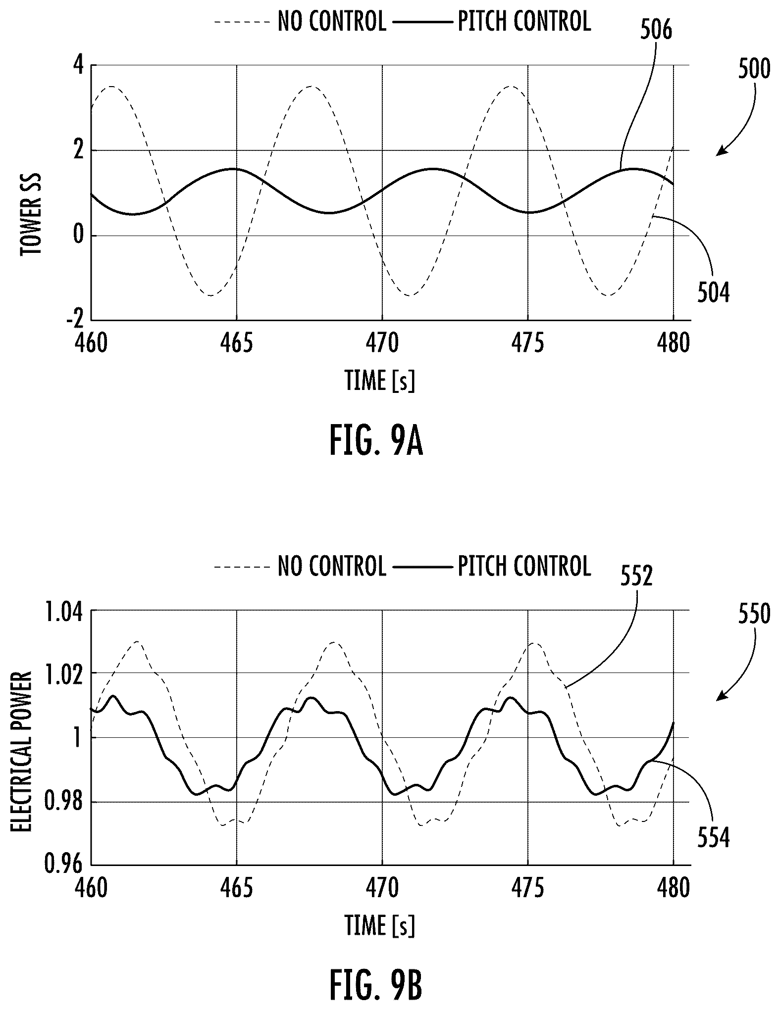 Patent US12410771 Figure 9 – System and method for compensating for rotor imbalance in a wind turbine