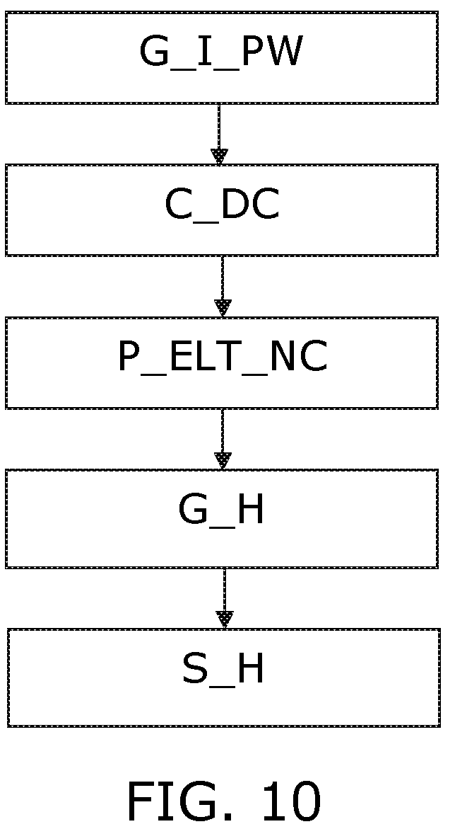 Patent US12410775 Figure 9 – Wind turbine with integrated hydrogen generation