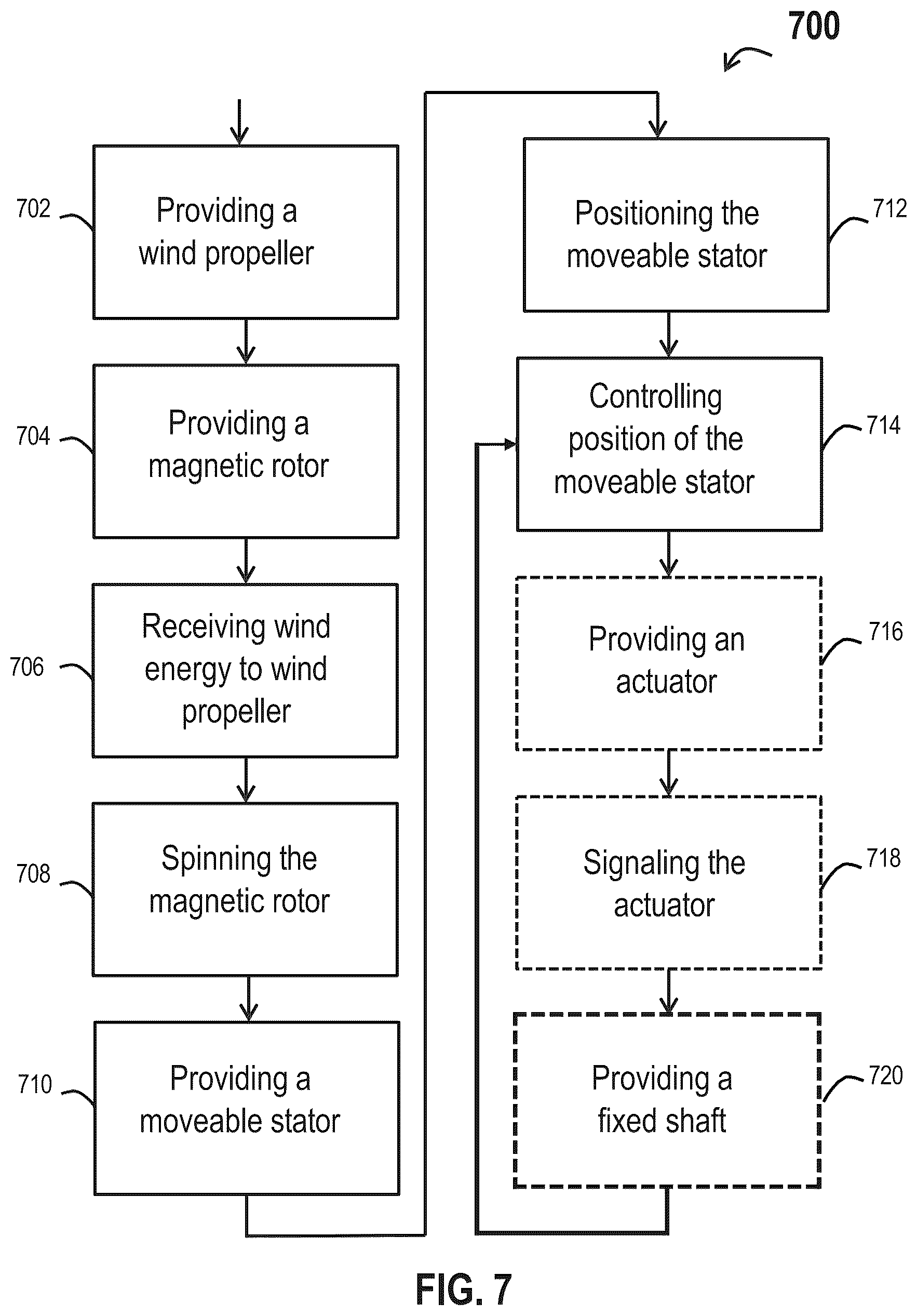 Patent US12410776 Figure 7 – Self-regulating small wind turbine generator system and method